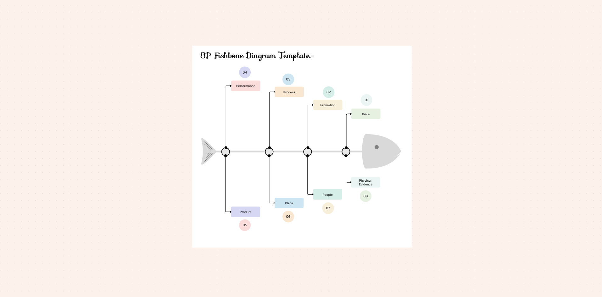 8P fishbone diagram template on the Cloudairy canvas