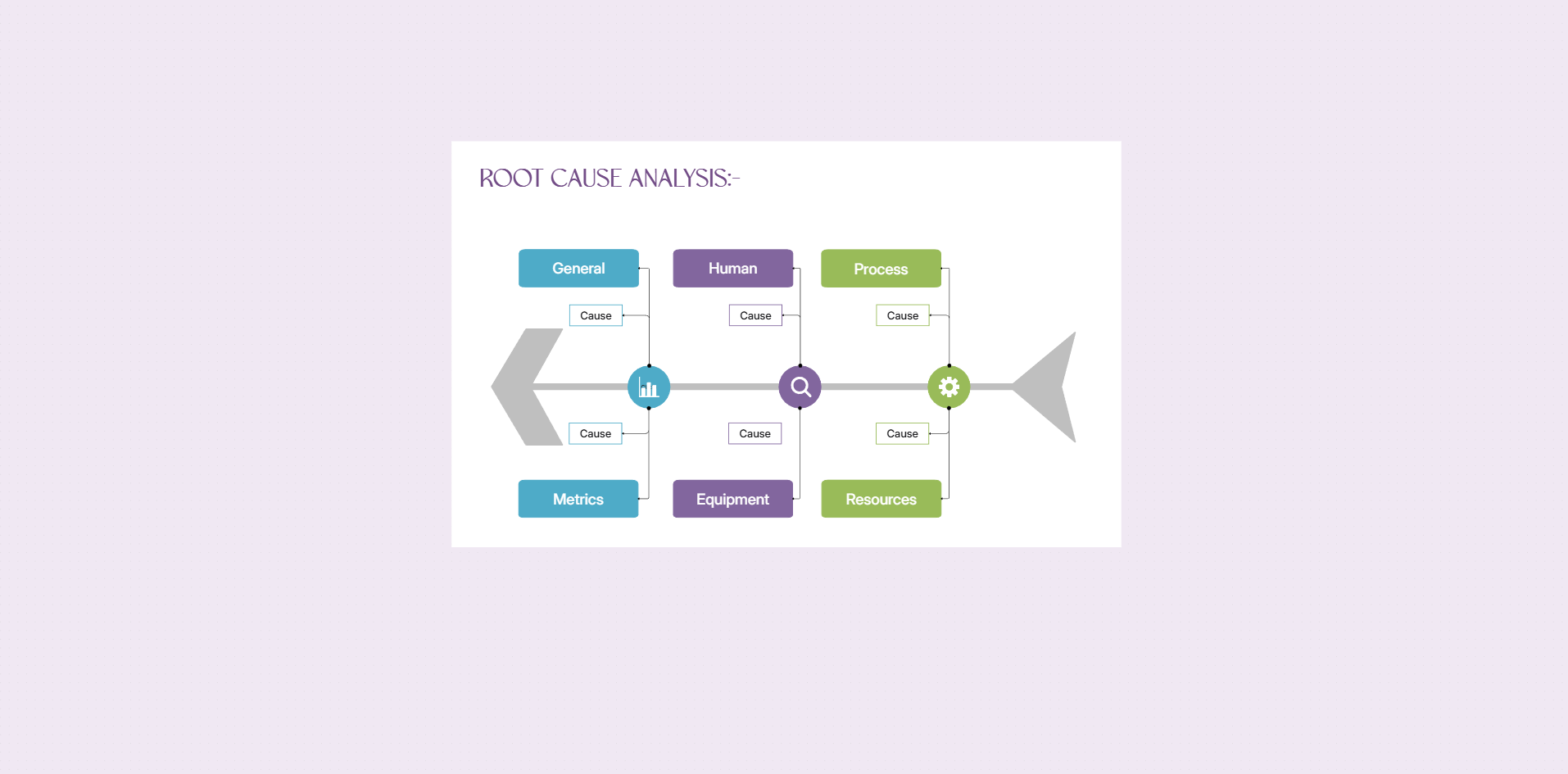 Root cause analysis diagram template on the Cloudairy canvas