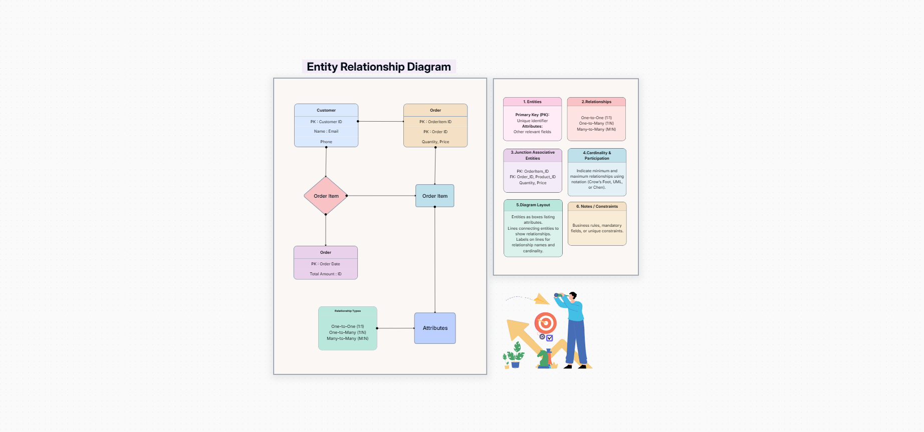 Entity relationship diagram template on the Cloudairy canvas