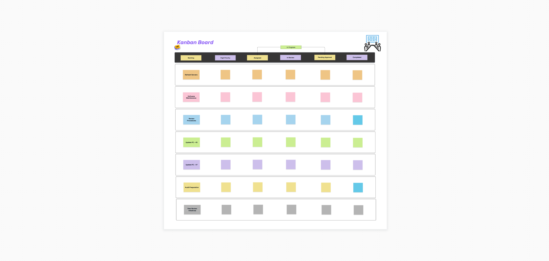Kanban board template on the Cloudairy canvas