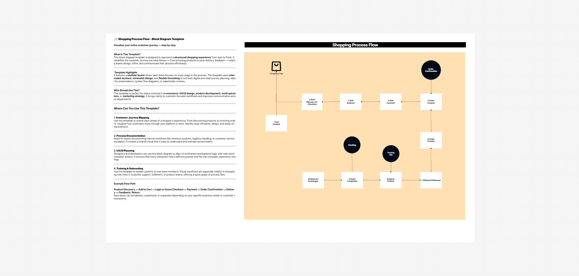 Block diagram template on the Cloudairy canvas