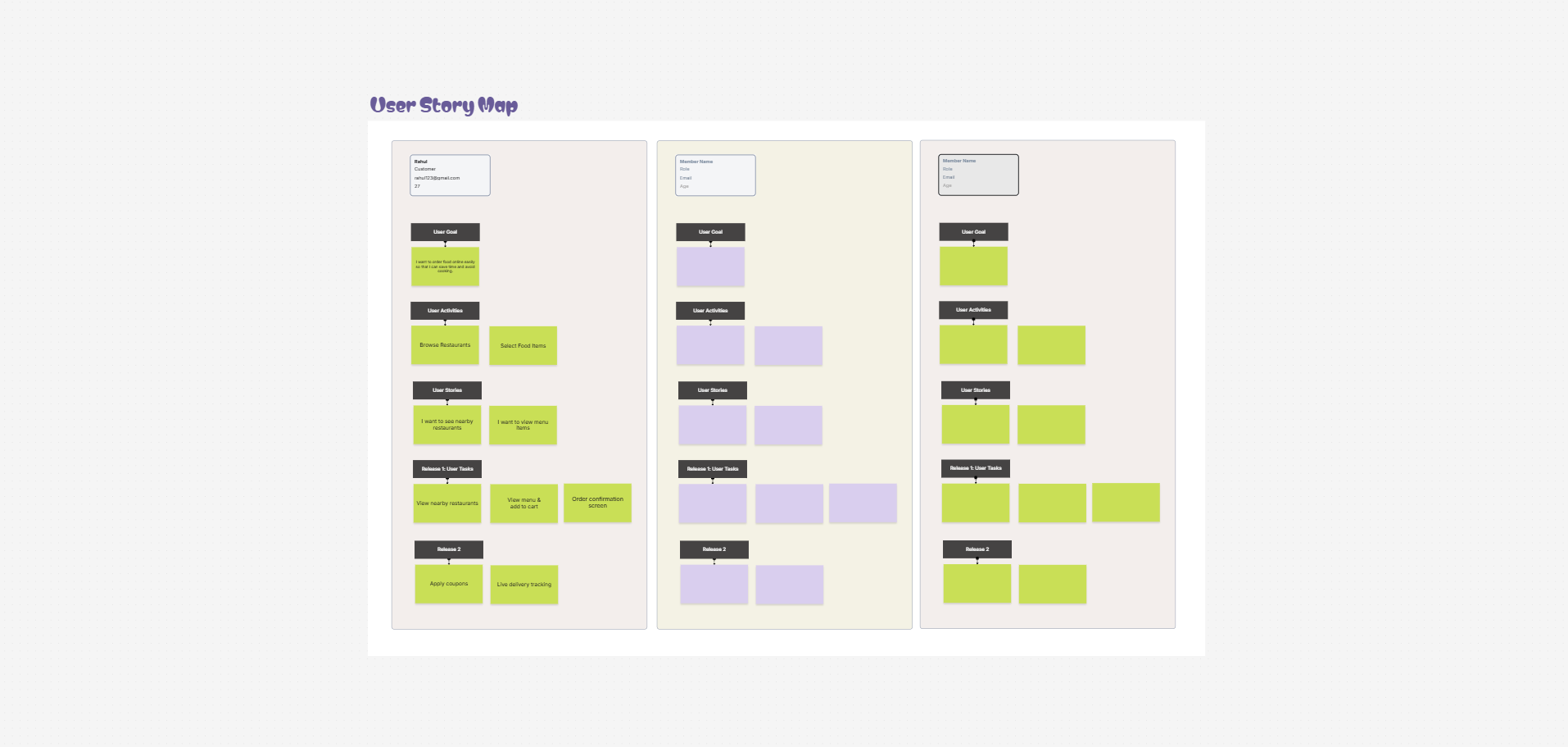 Story map template on the Cloudairy canvas