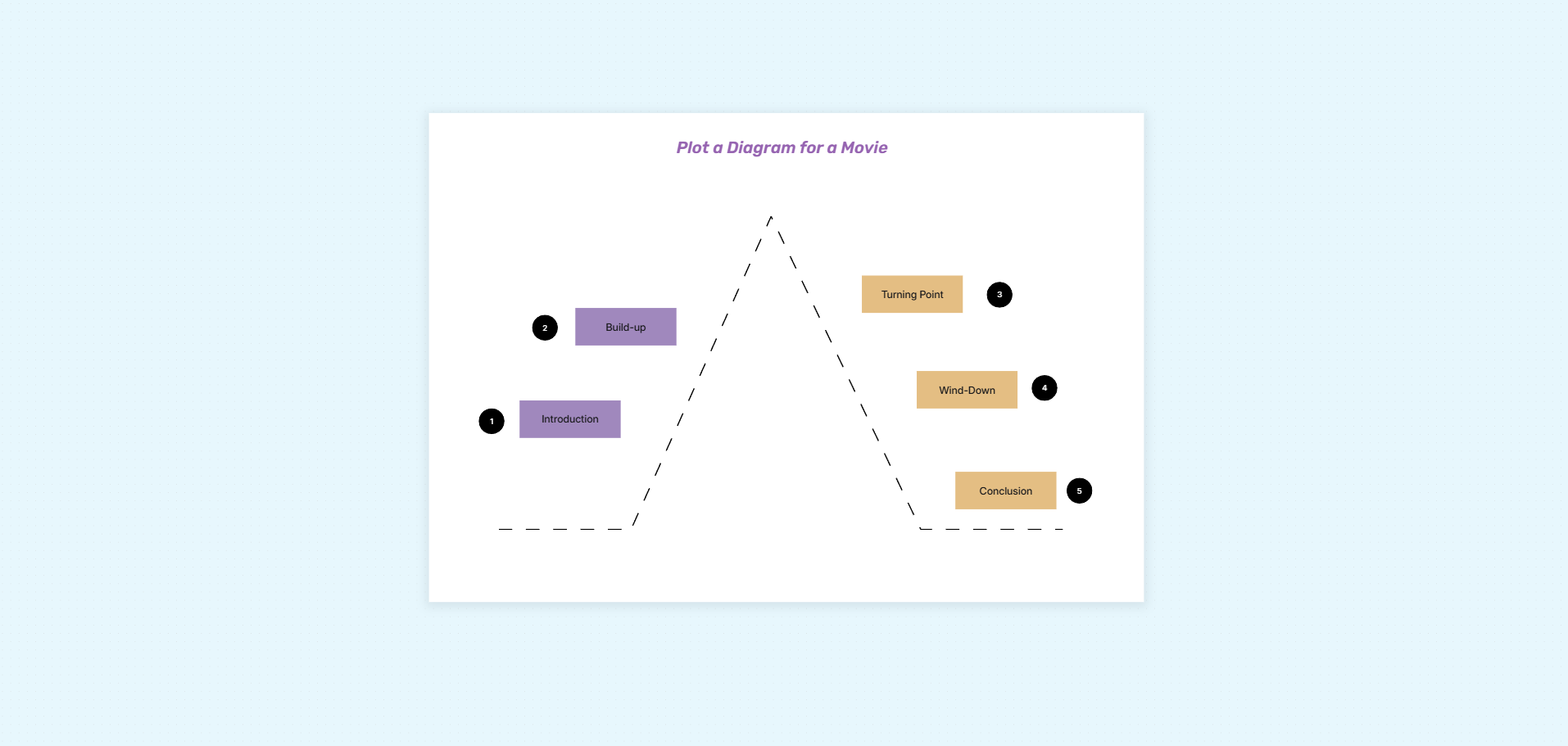 Movie plot diagram storyboard template on the Cloudairy canvas