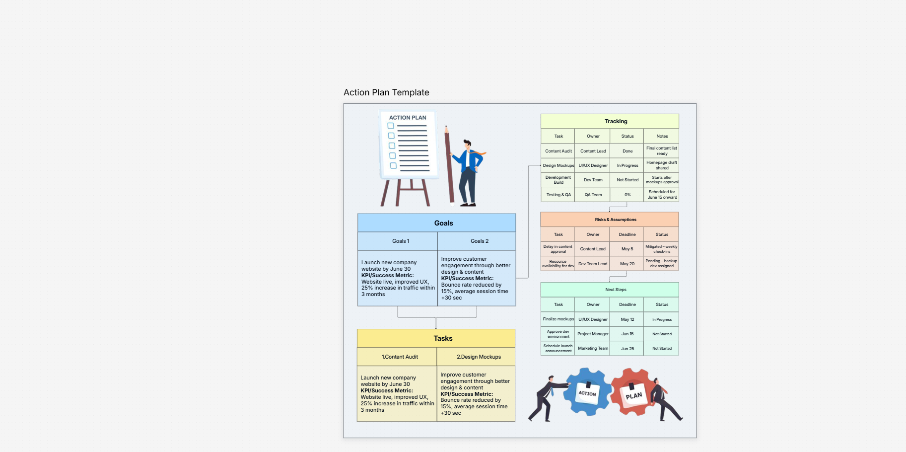 Action plan template on the Cloudairy canvas