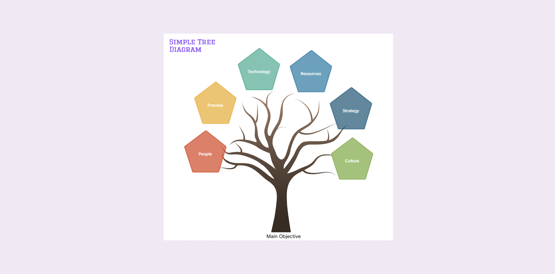 Simple tree diagram template on the Cloudairy canvas