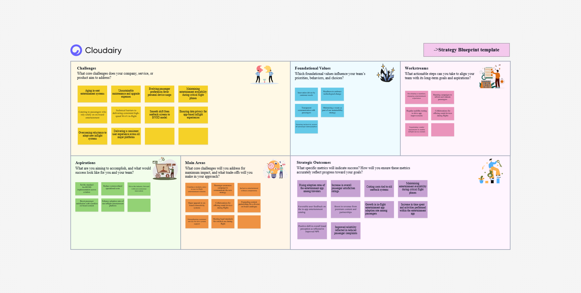 Strategy blueprint template on the Cloudairy canvas