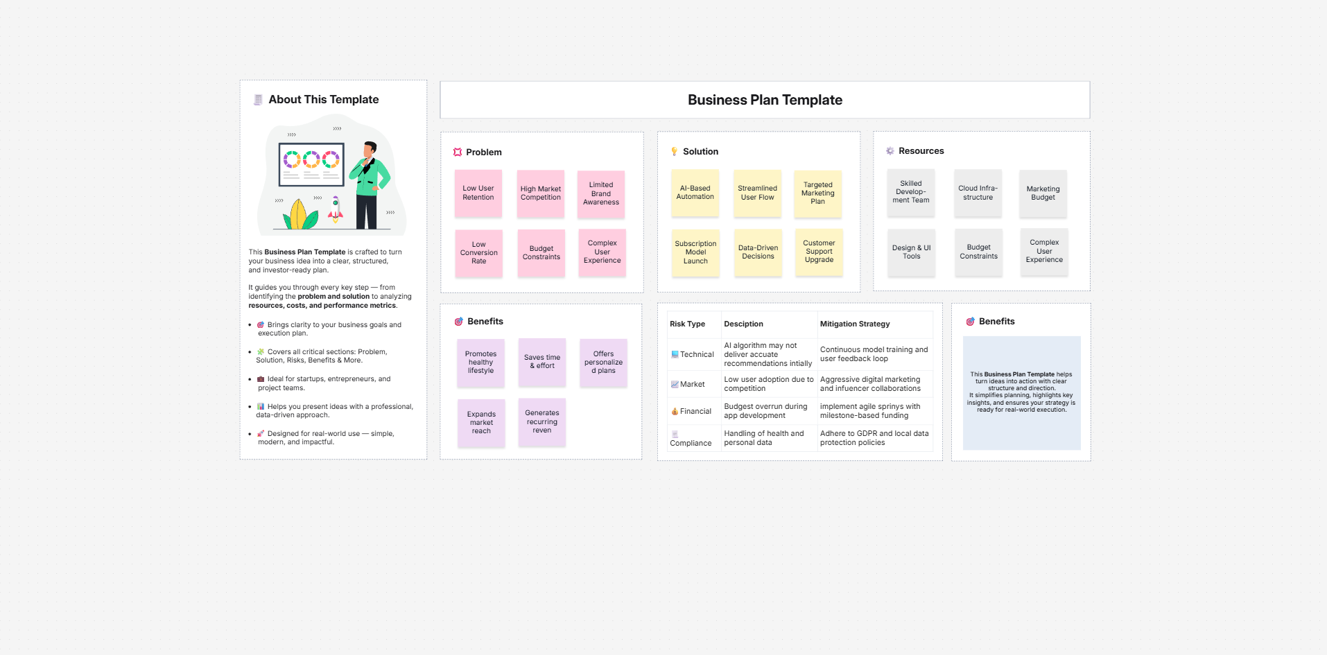Business plan document template on the Cloudairy canvas