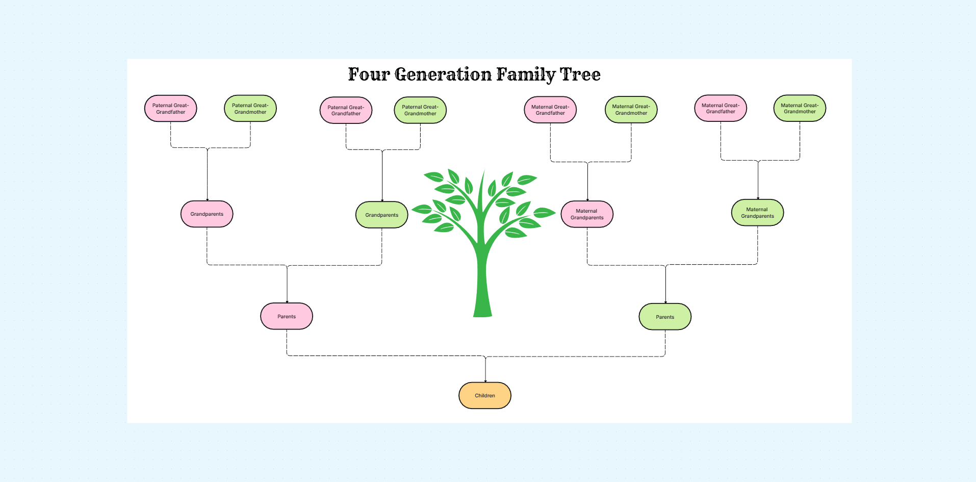 Genealogy family tree template on the Cloudairy canvas