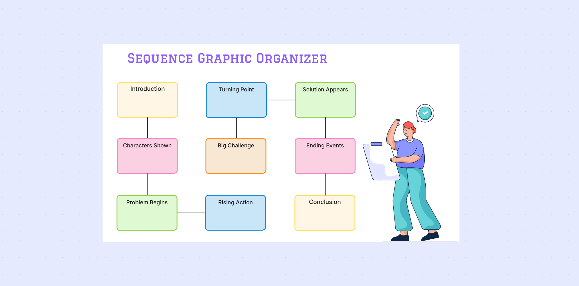 Story sequence graphic organizer template on the Cloudairy canvas