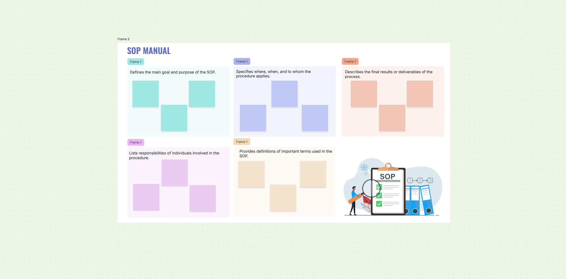 SOP manual documentation template on the Cloudairy canvas