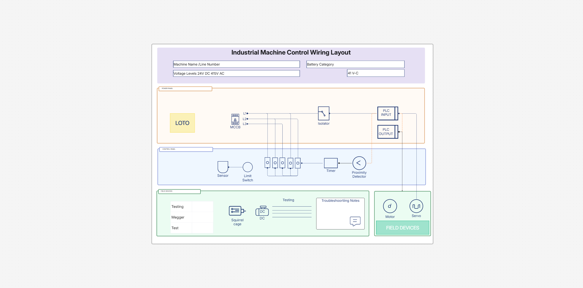 Technical wiring drawing examples template on the Cloudairy canvas
