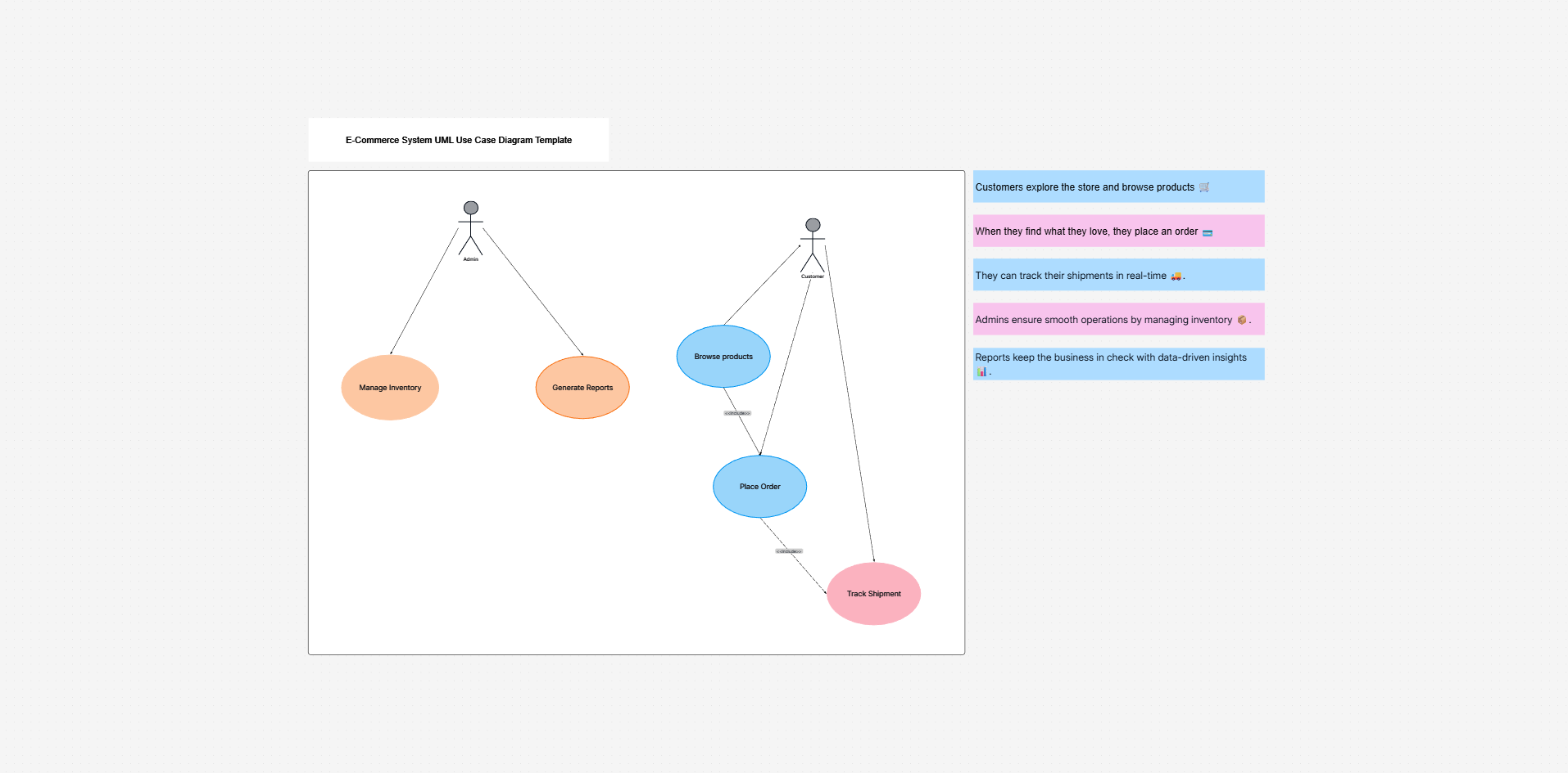 UML use case diagram template on the Cloudairy canvas