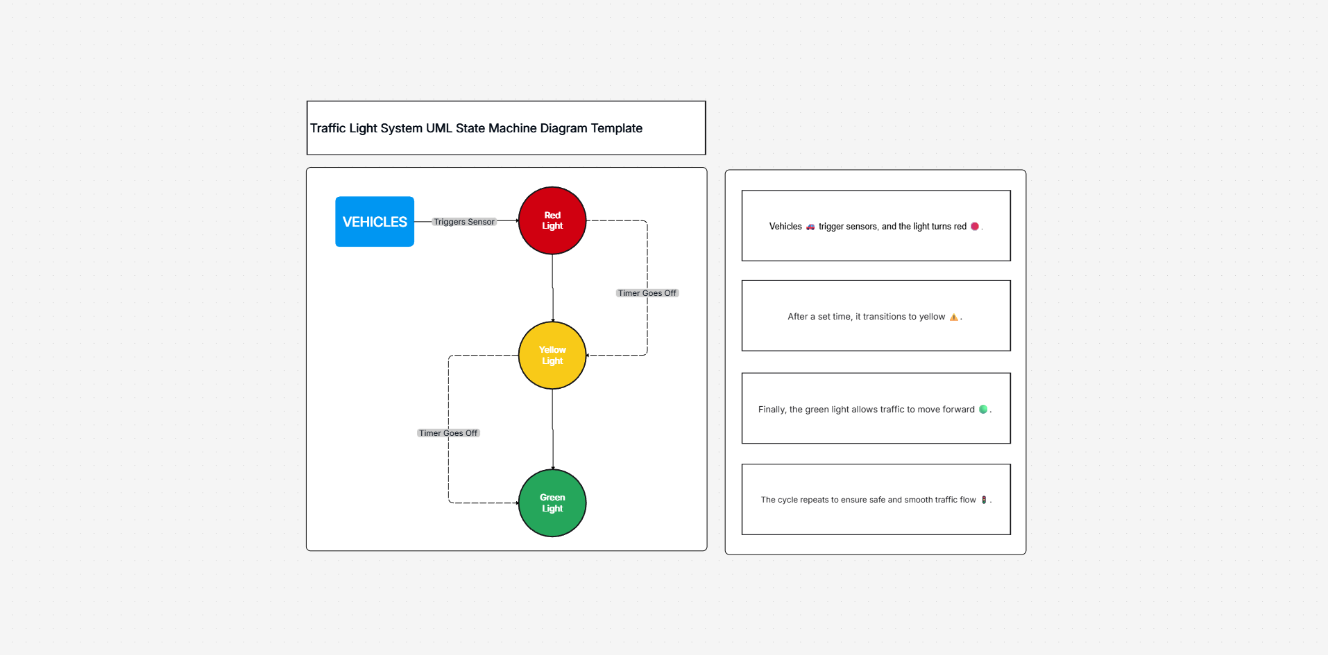 UML state machine diagram template on the Cloudairy canvas