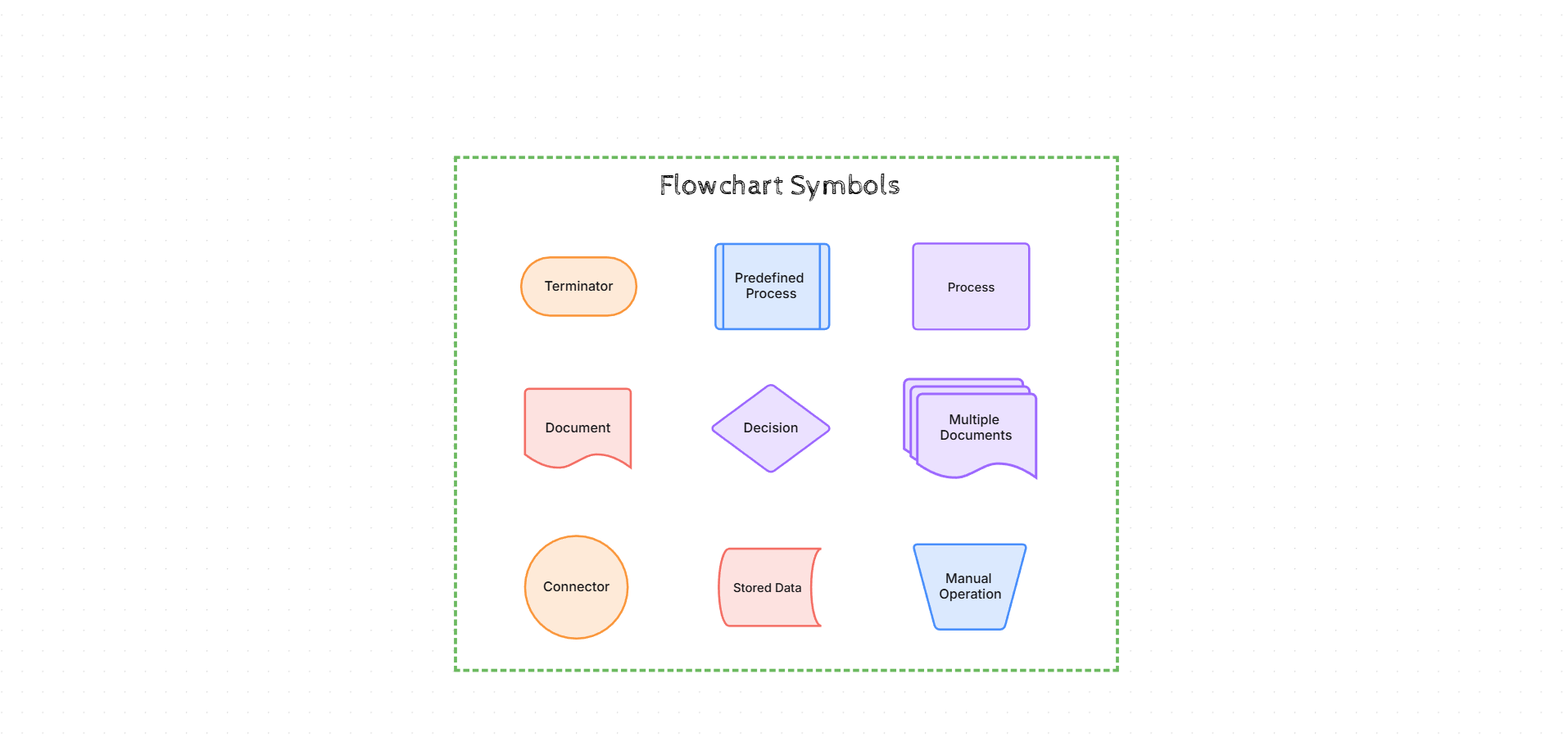 Data flow architecture diagram template on the Cloudairy canvas