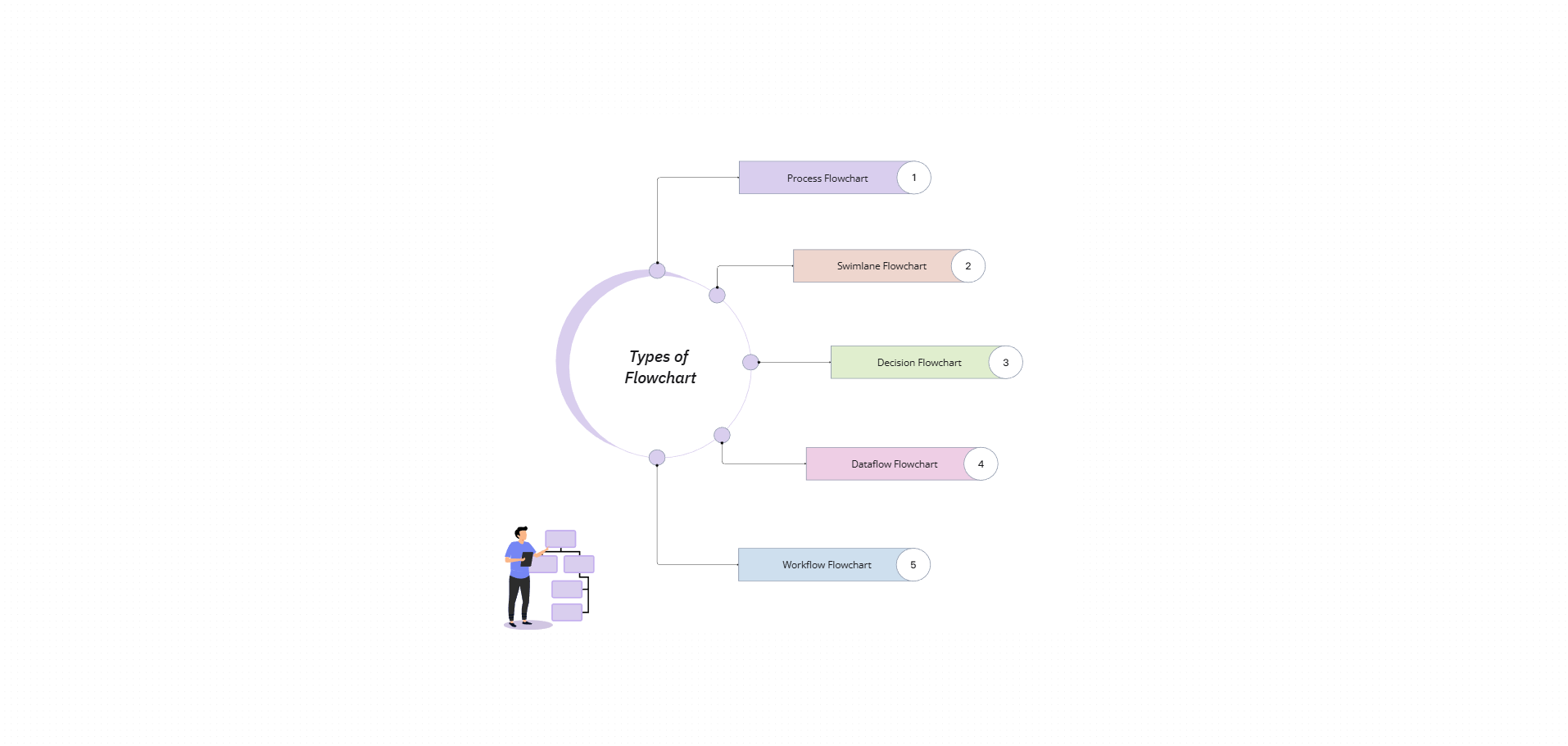 Cloudairy AI workspace generating an editable diagram from a text prompt