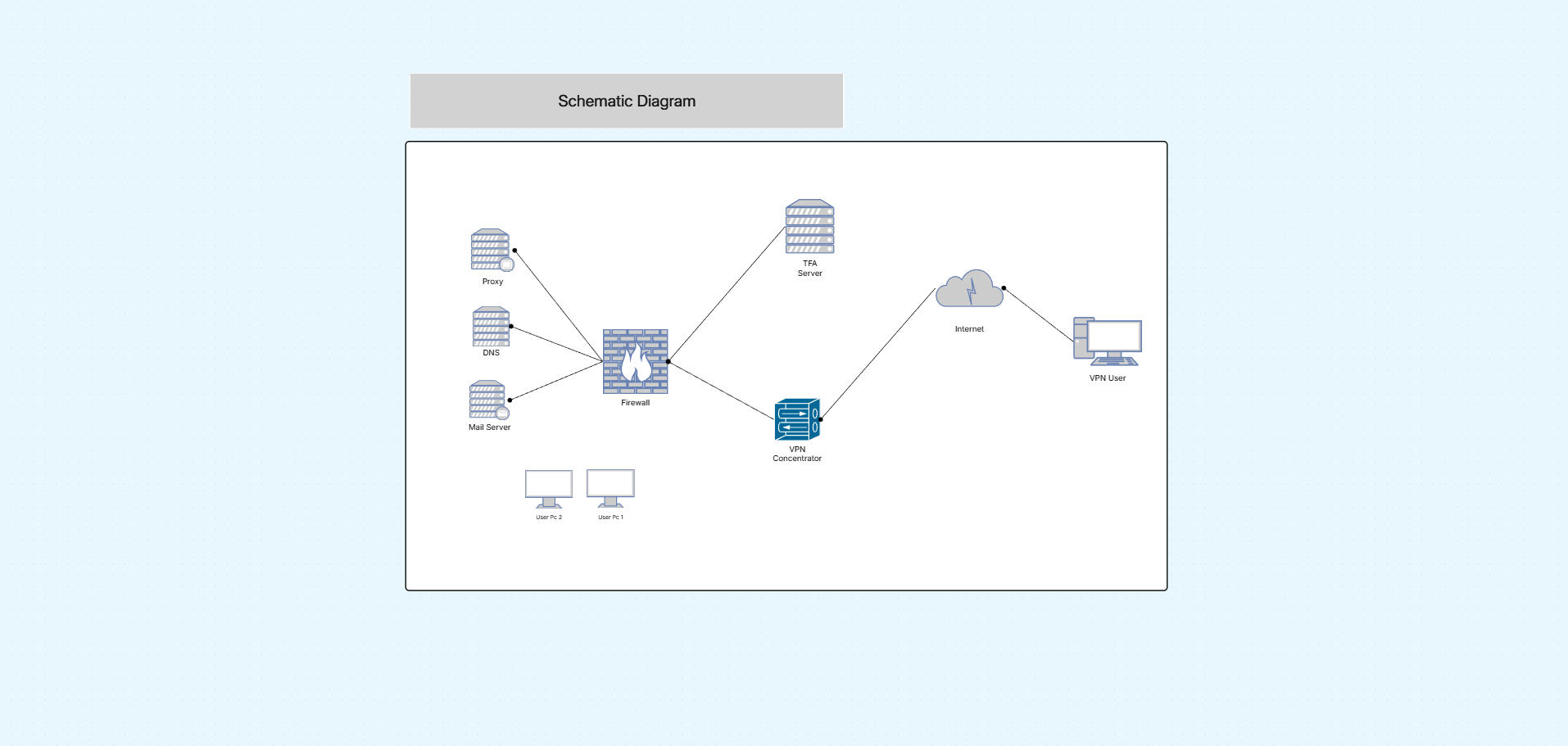 Schematic diagram template on the Cloudairy canvas