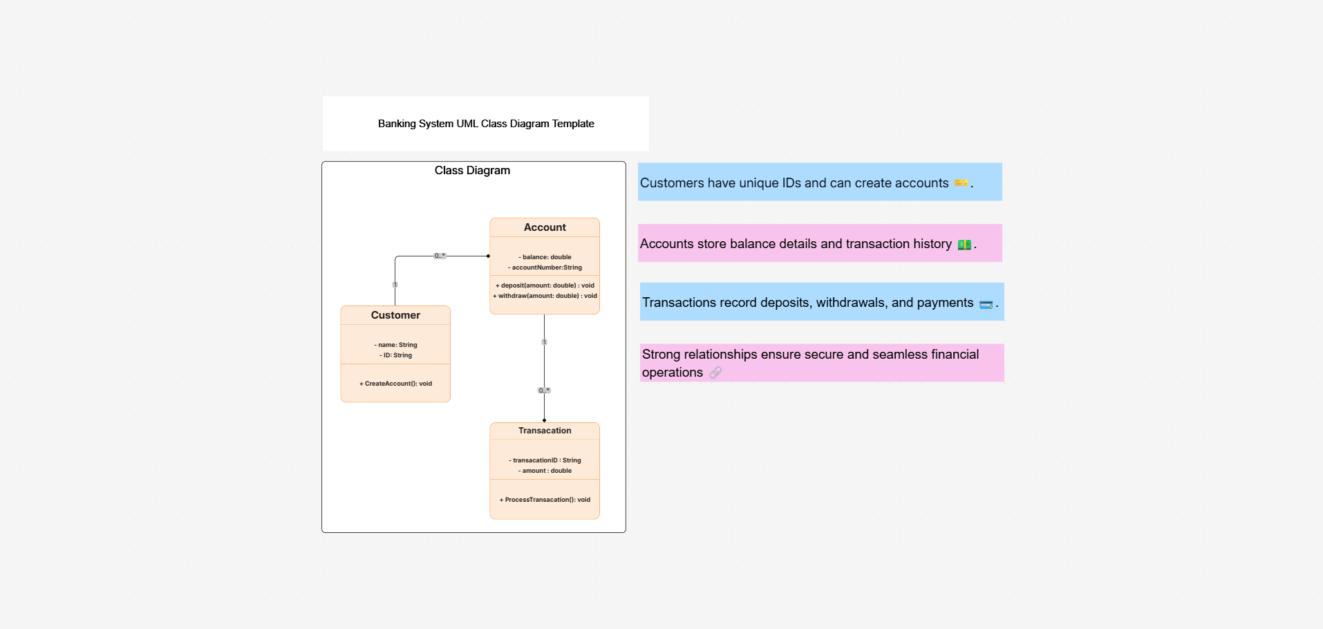 UML class diagram template on the Cloudairy canvas