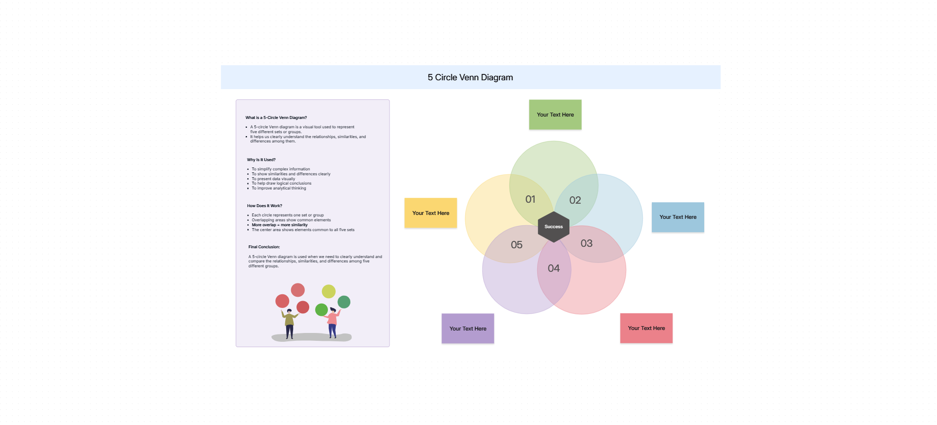 5 circle Venn diagram template on the Cloudairy canvas