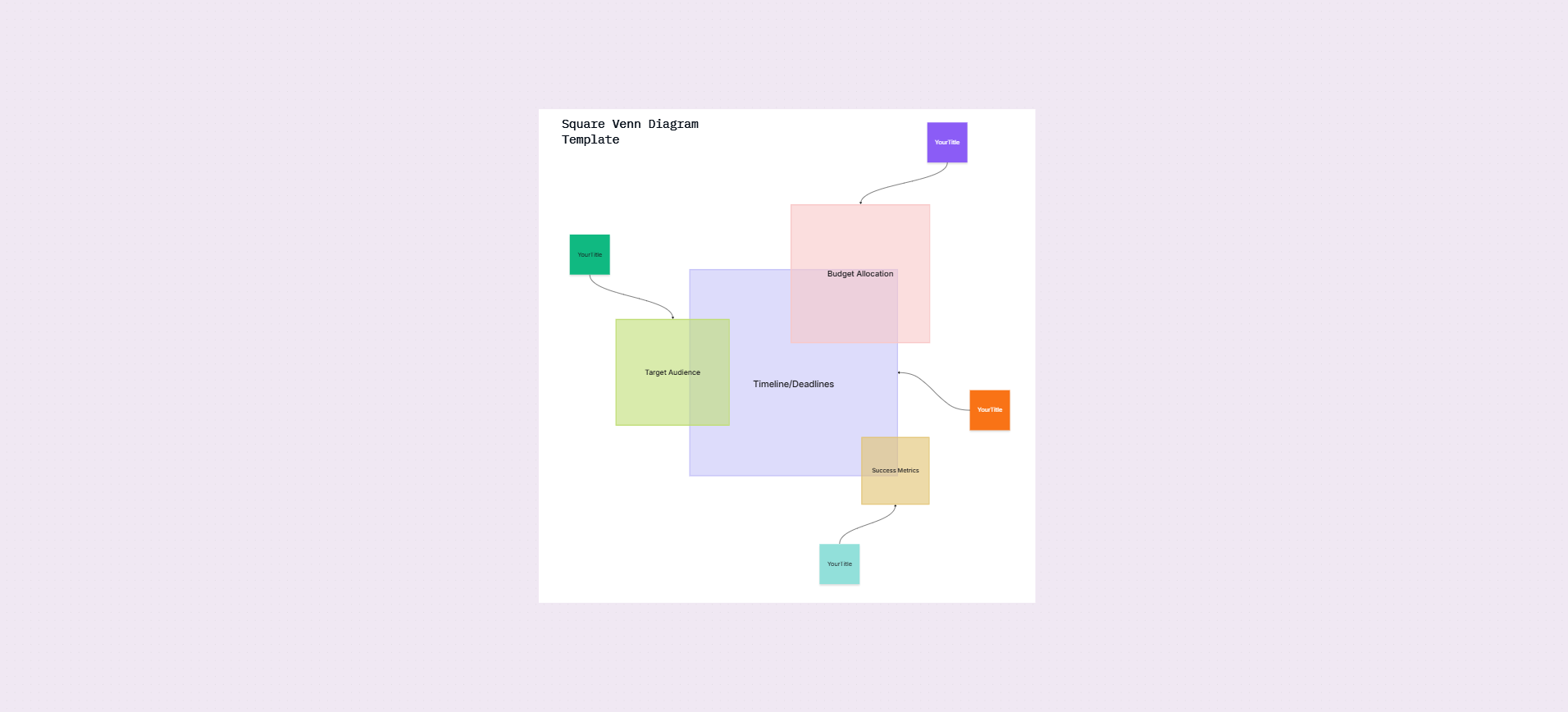 Square Venn diagram template on the Cloudairy canvas