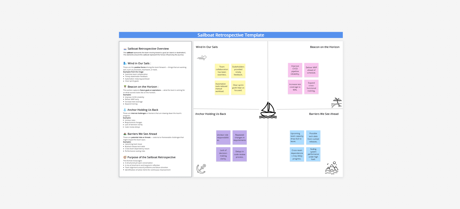 Sailboat retrospective template on the Cloudairy whiteboard