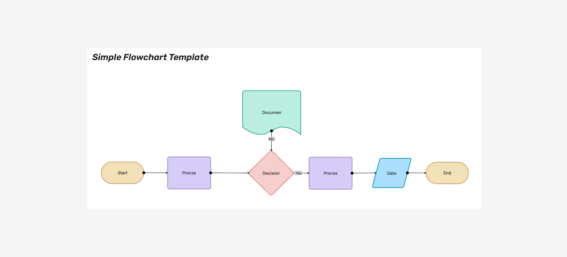 Basic flowchart template on the Cloudairy canvas