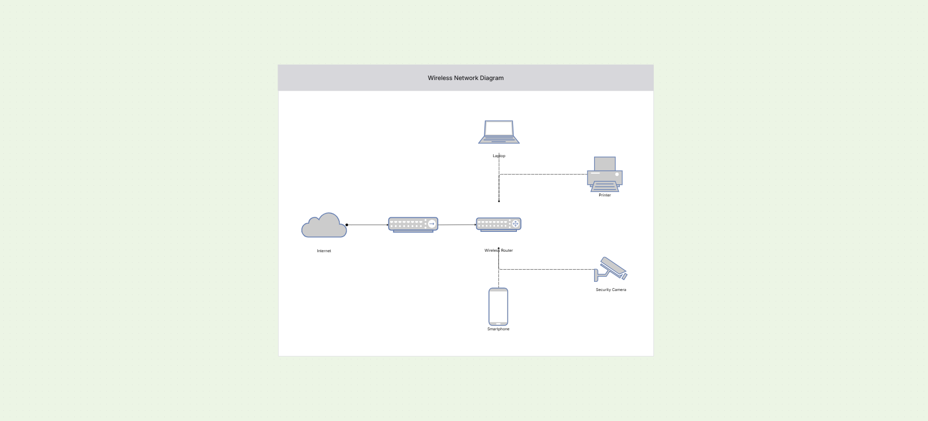Wireless network diagram template on the Cloudairy canvas