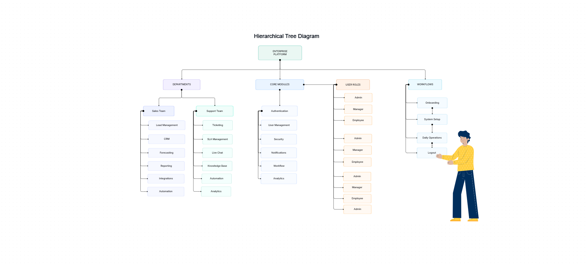 Hierarchical tree diagram template on the Cloudairy canvas