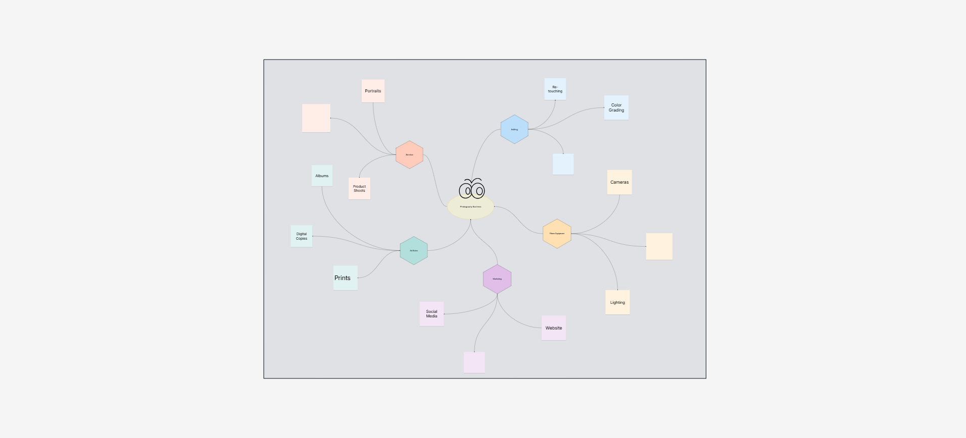 Spider concept map template on the Cloudairy canvas