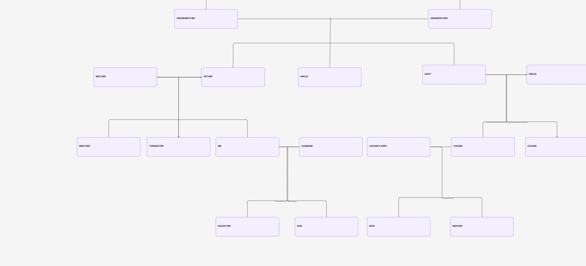 Family tree template on the Cloudairy canvas