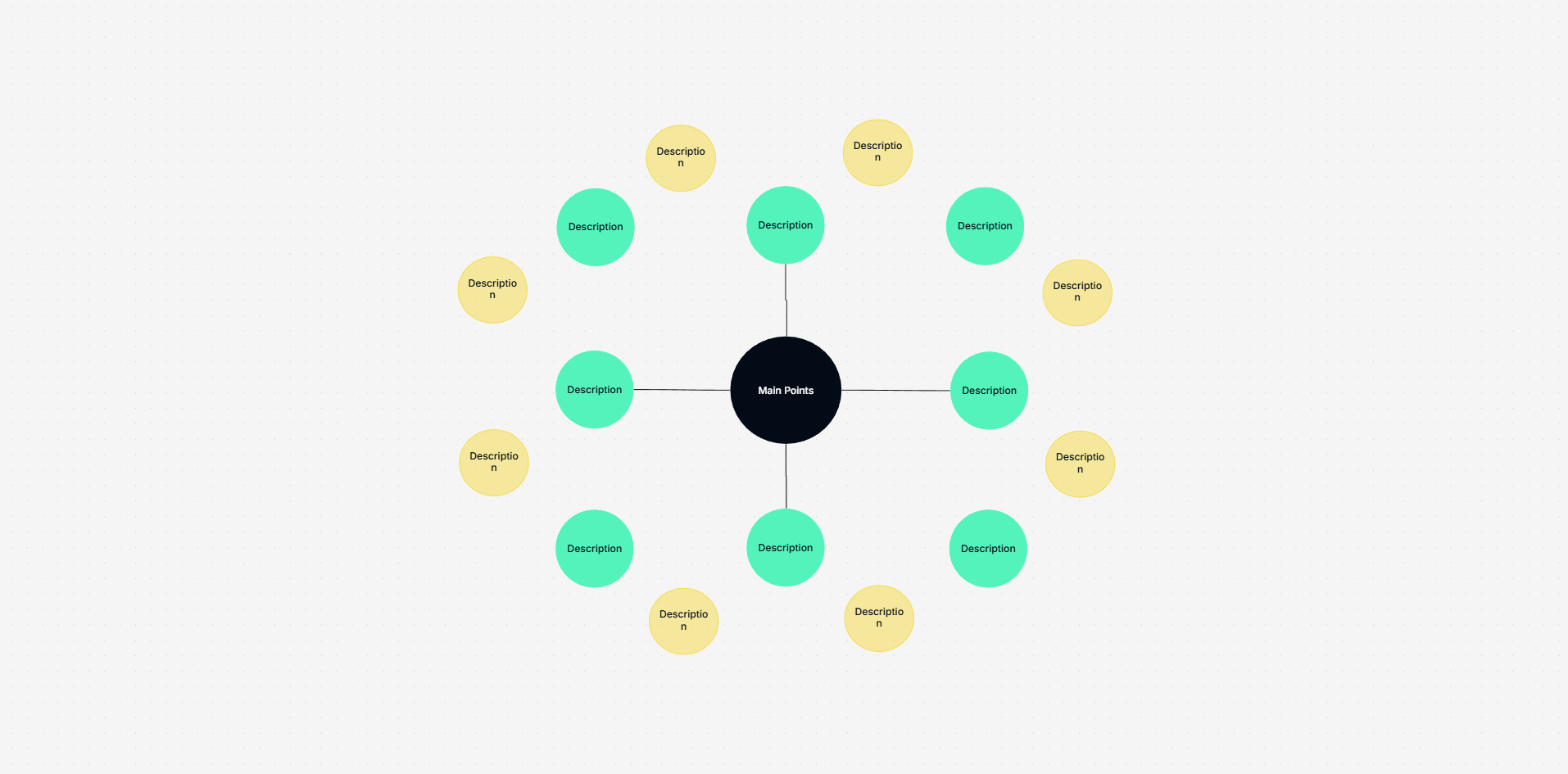 Bubble map brainstorming template on the Cloudairy canvas