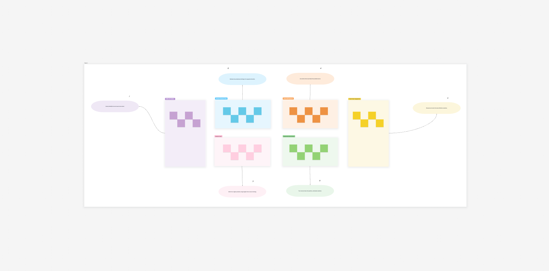 Reverse brainstorming template on the Cloudairy canvas