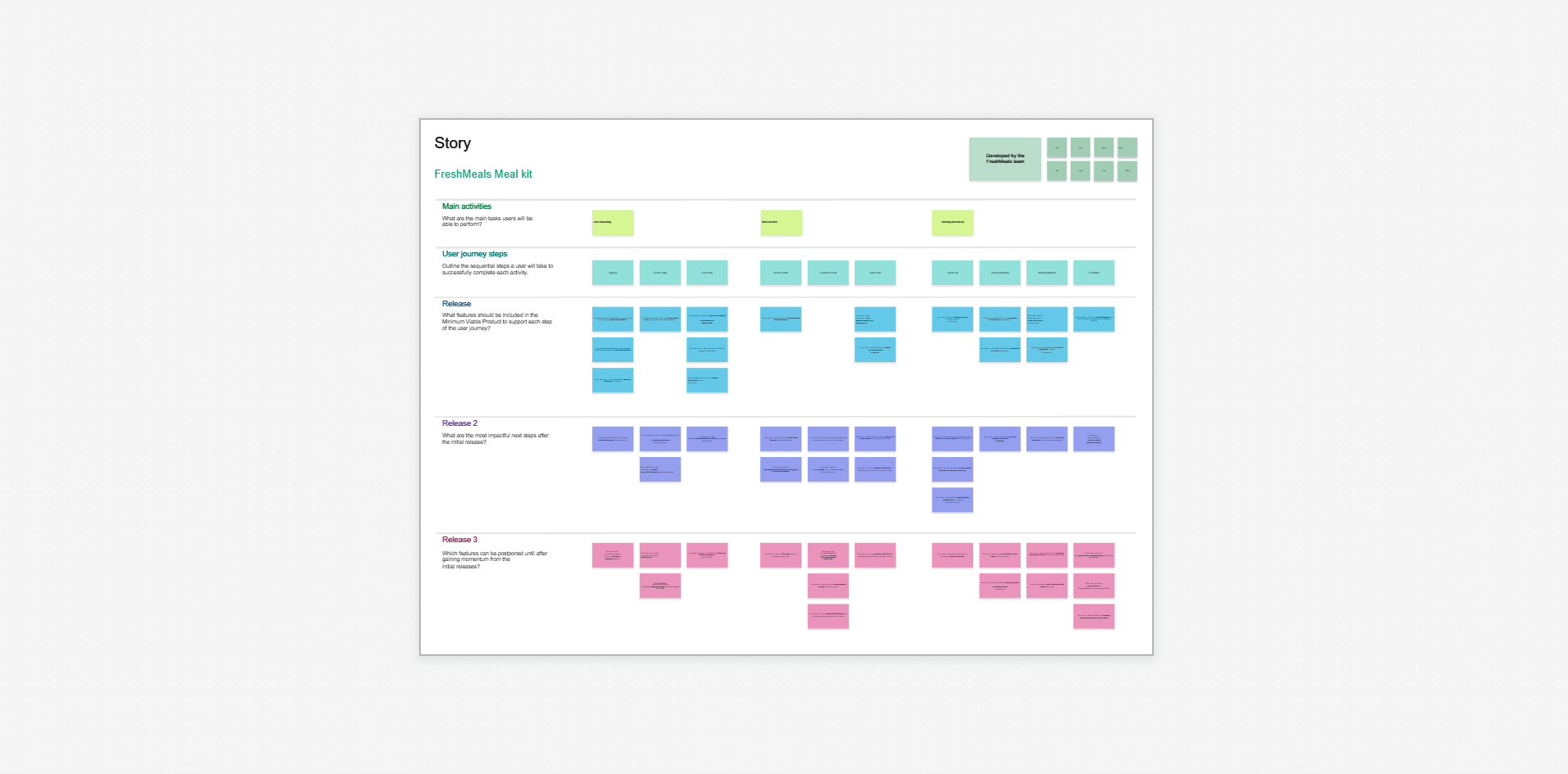 User story map template on the Cloudairy canvas