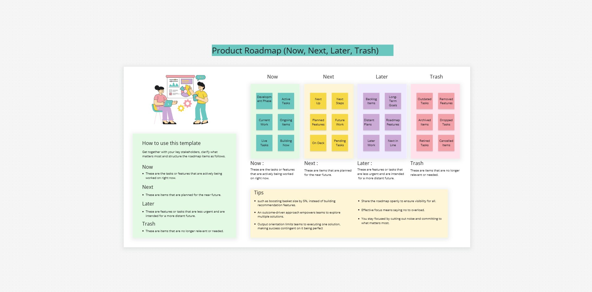 Now Next Later product roadmap template on the Cloudairy canvas