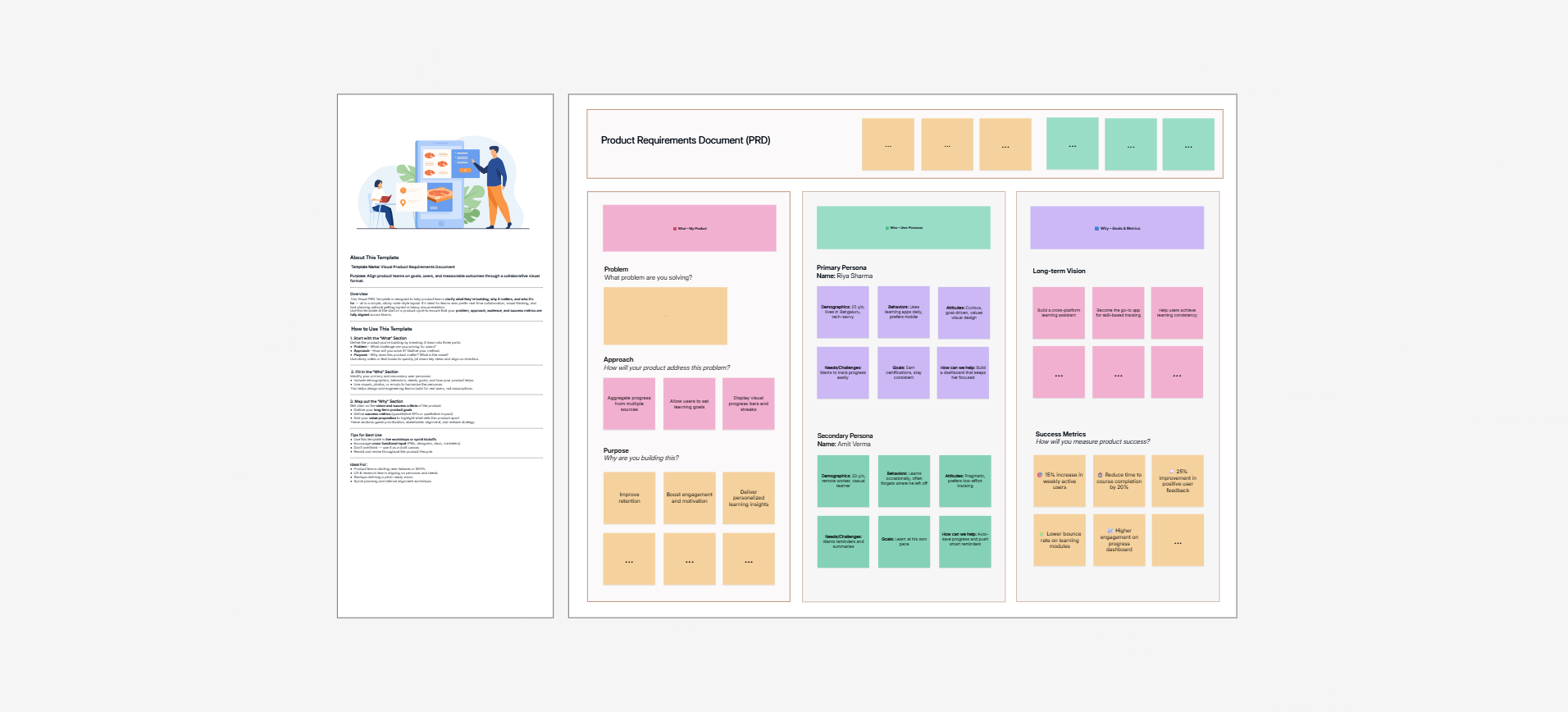 Product requirements document template on the Cloudairy canvas
