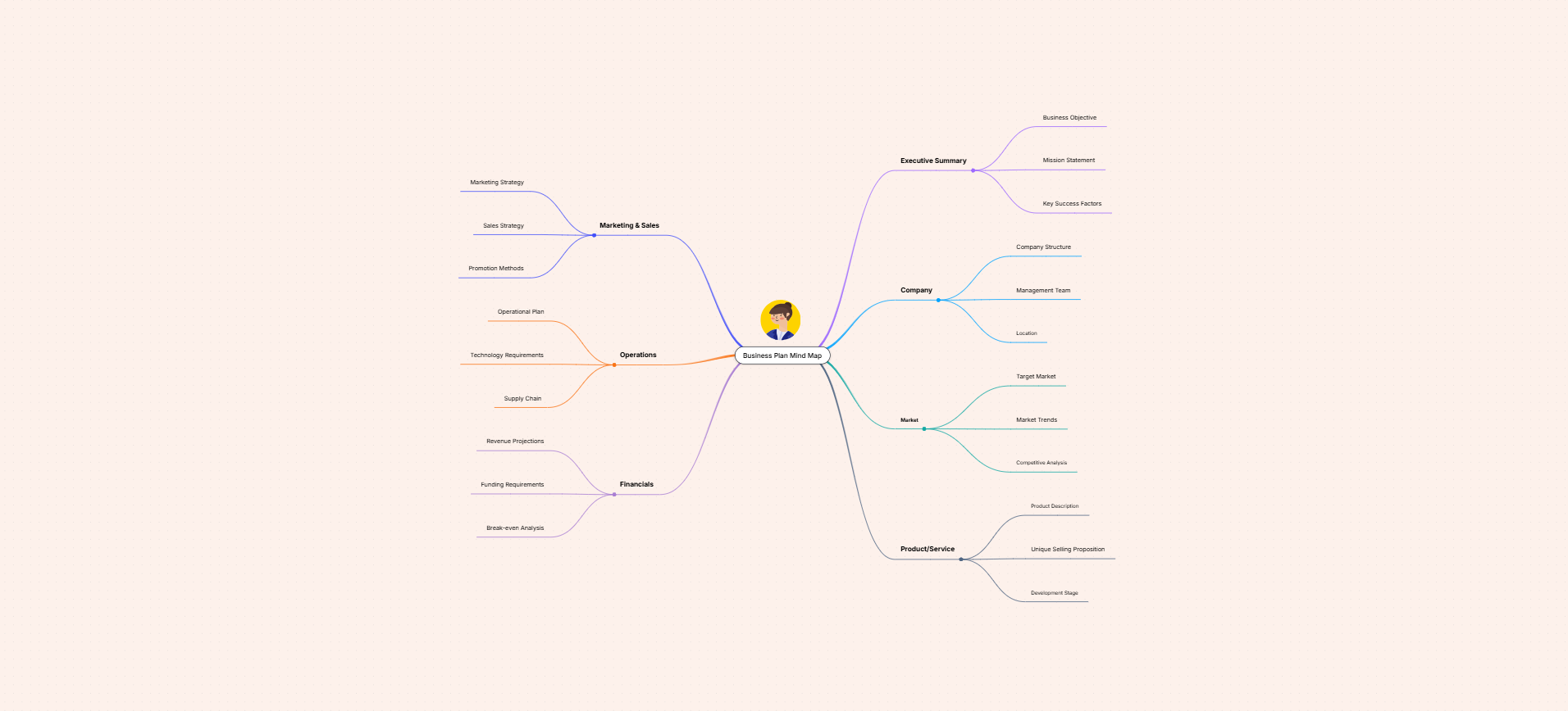 How do I move from Canva to Cloudairy?