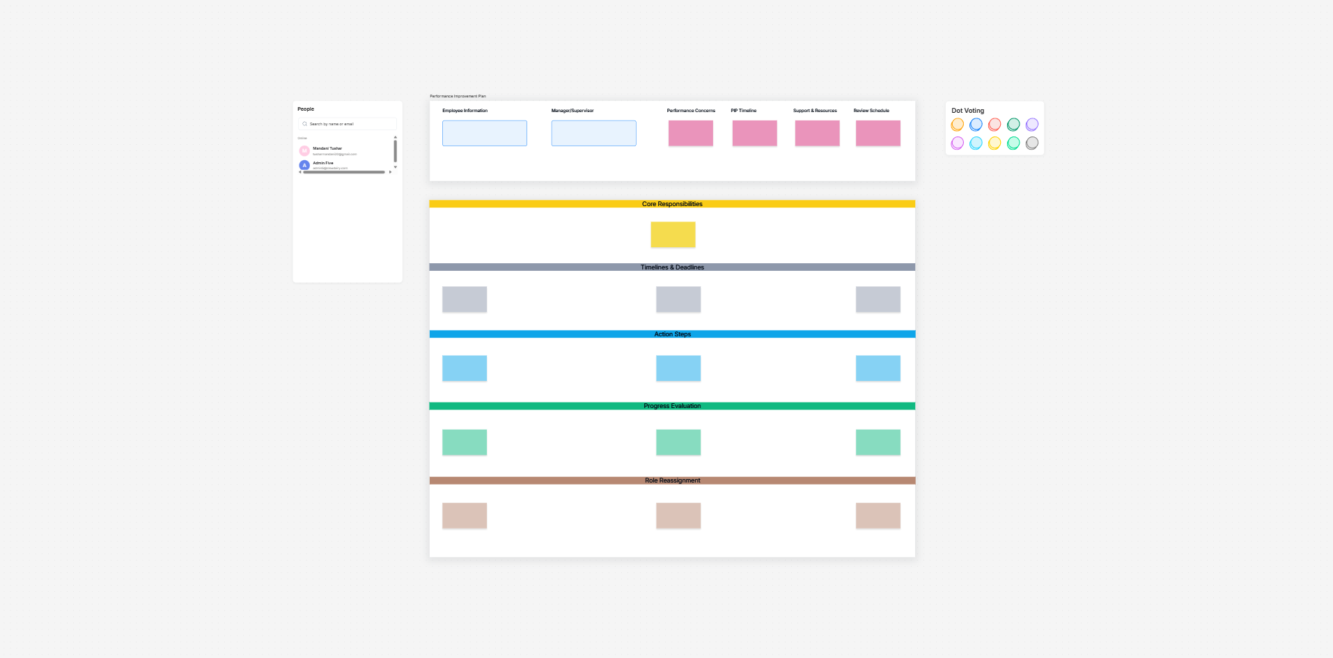 Performance improvement plan document template on the Cloudairy canvas