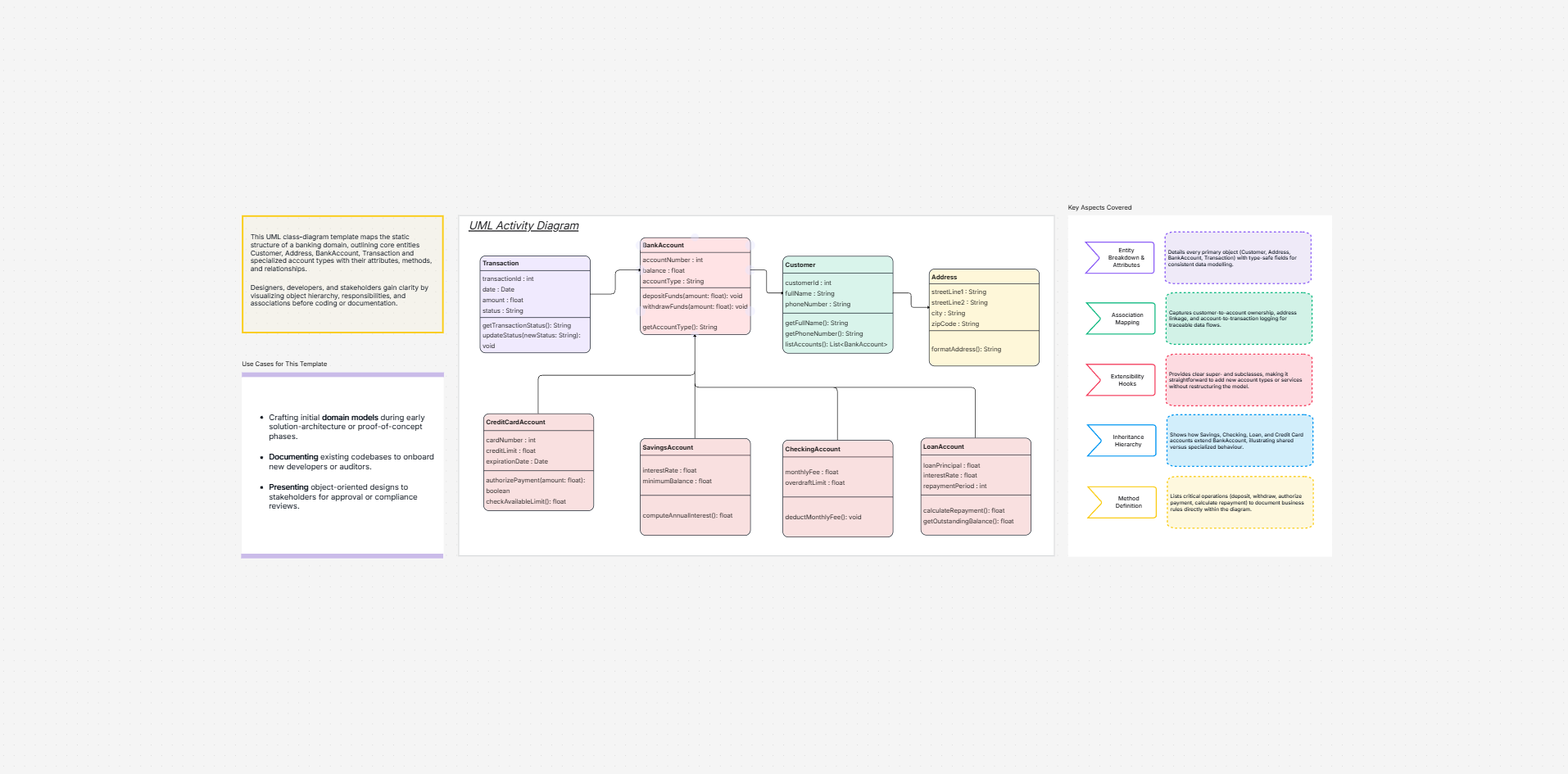 UML diagram template on the Cloudairy canvas
