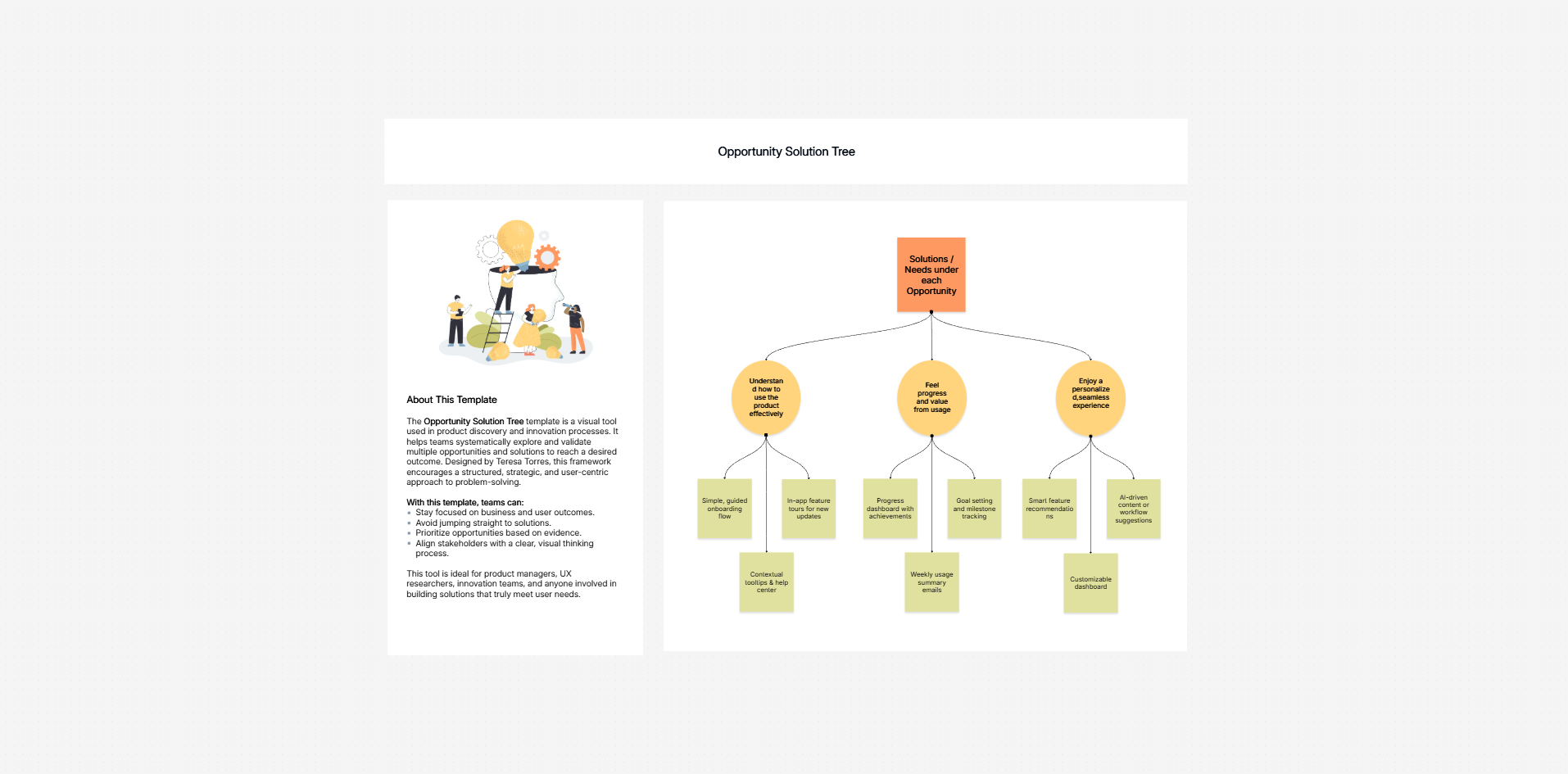 Goal tree opportunity solution template on the Cloudairy canvas