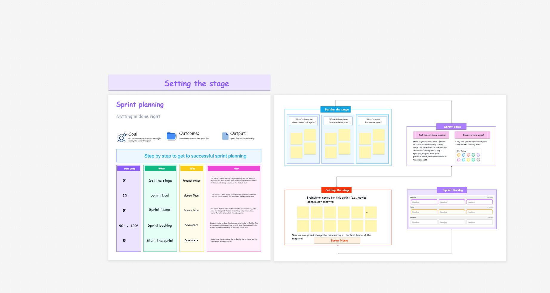 Sprint planning board template on the Cloudairy canvas
