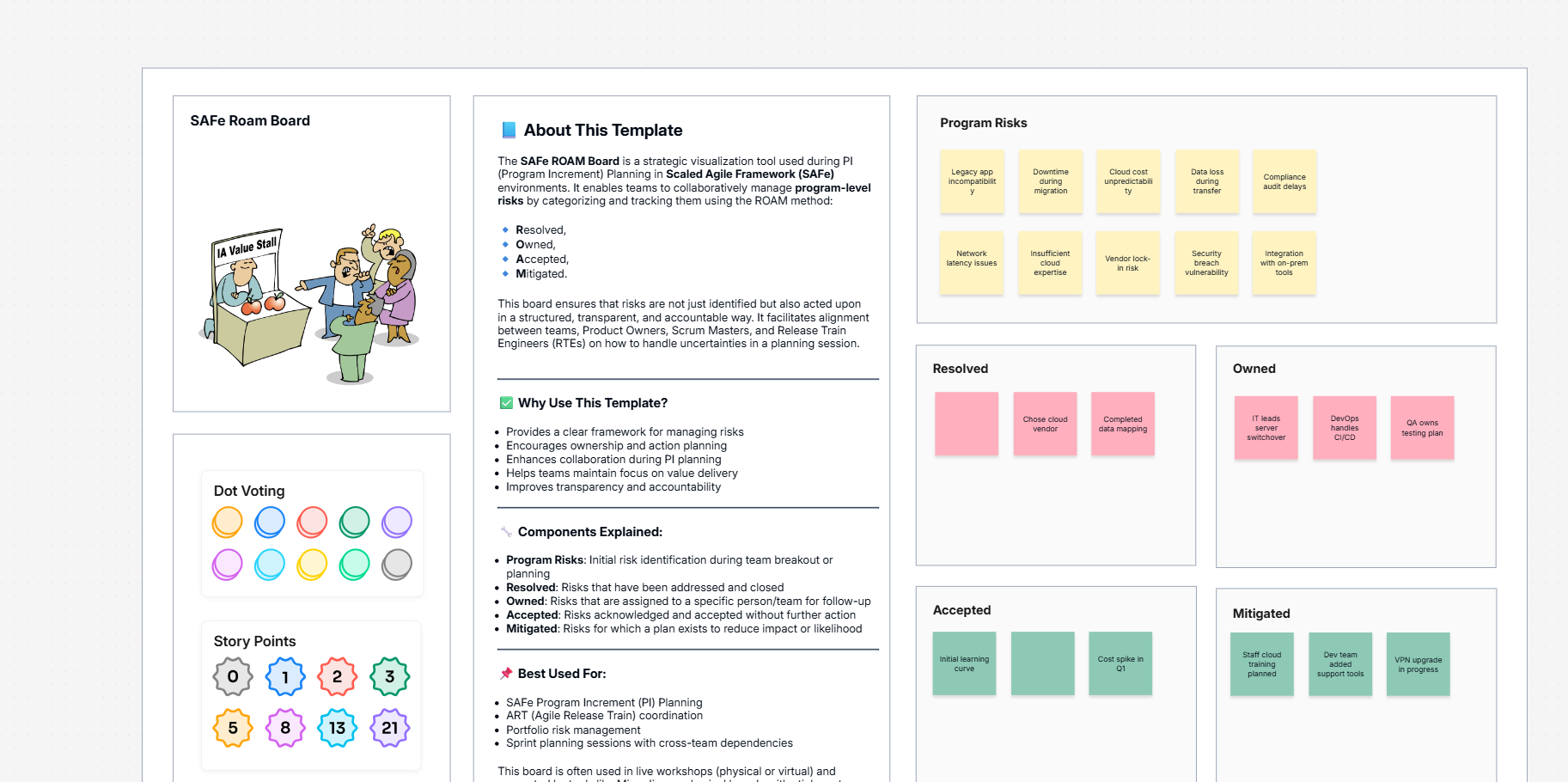 SAFe agile board template on the Cloudairy canvas