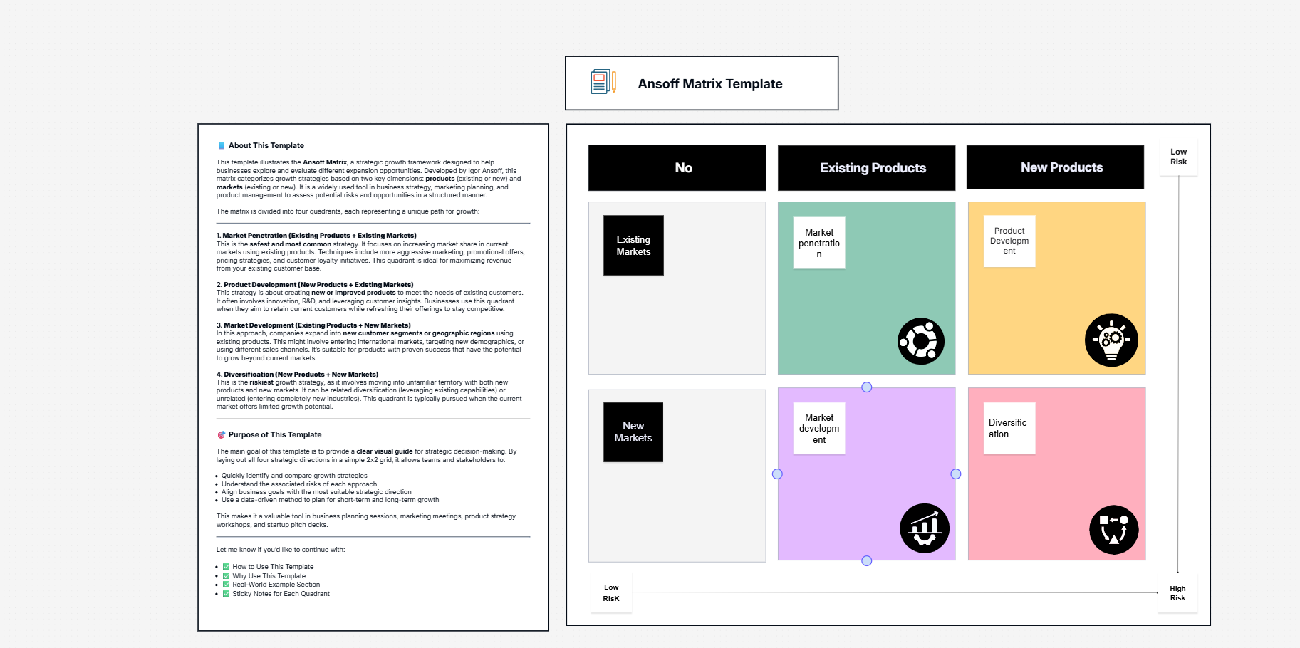 Ansoff growth matrix strategy template on the Cloudairy canvas