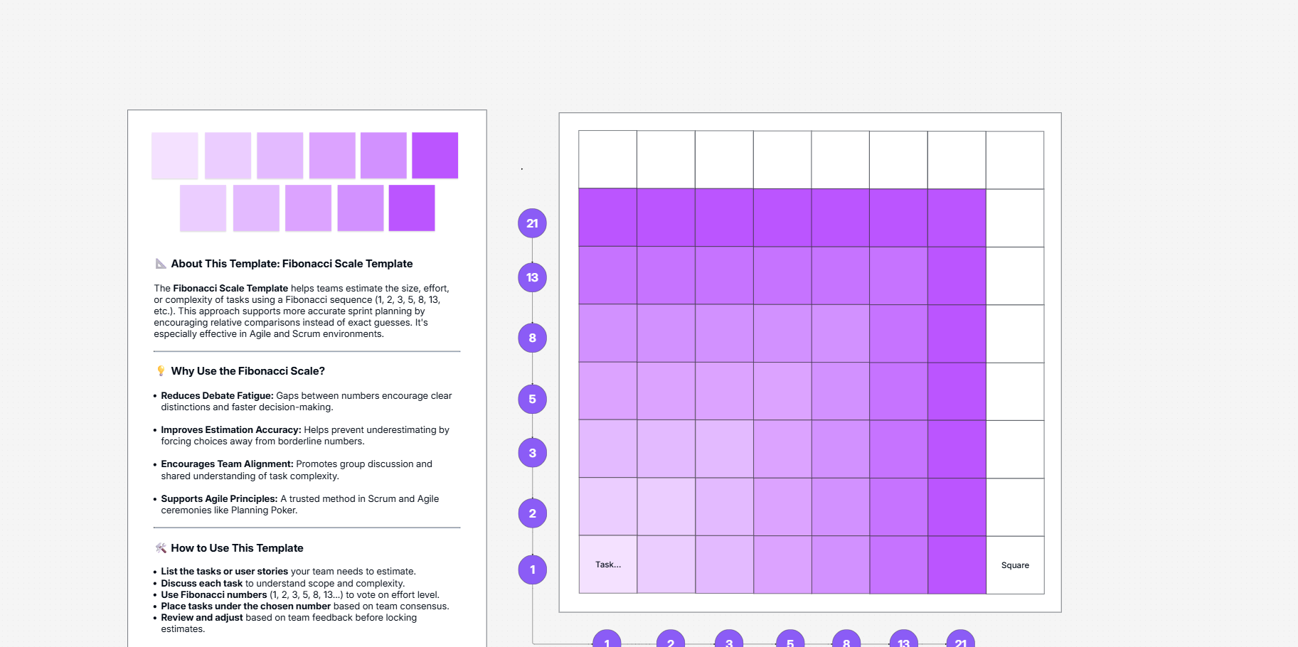 Fibonacci scale agile estimation template on the Cloudairy canvas