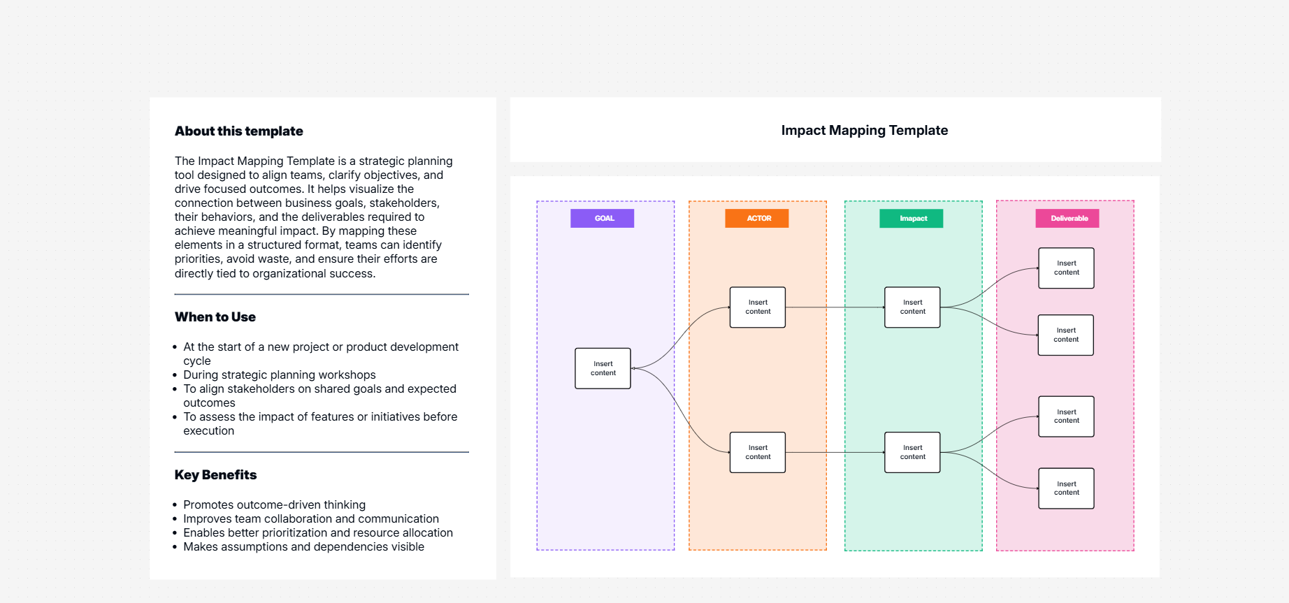 Impact Mapping Template | Cloudairy