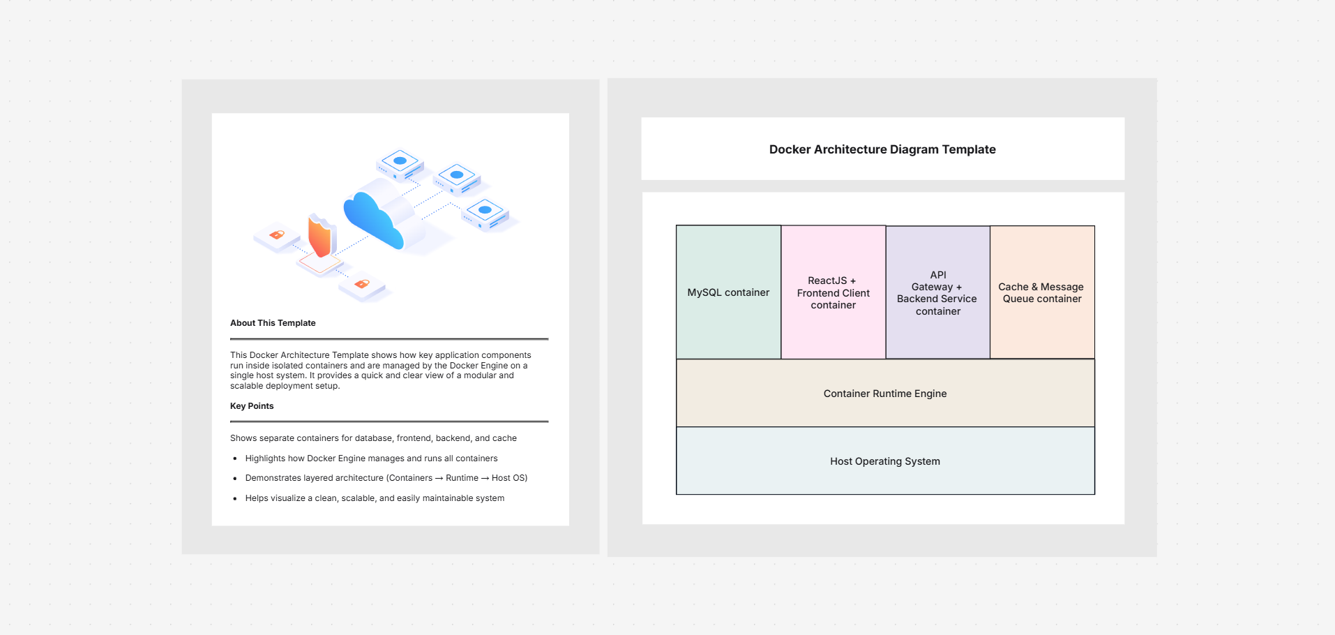 Does Cloudairy do more than Jamboard for diagrams?