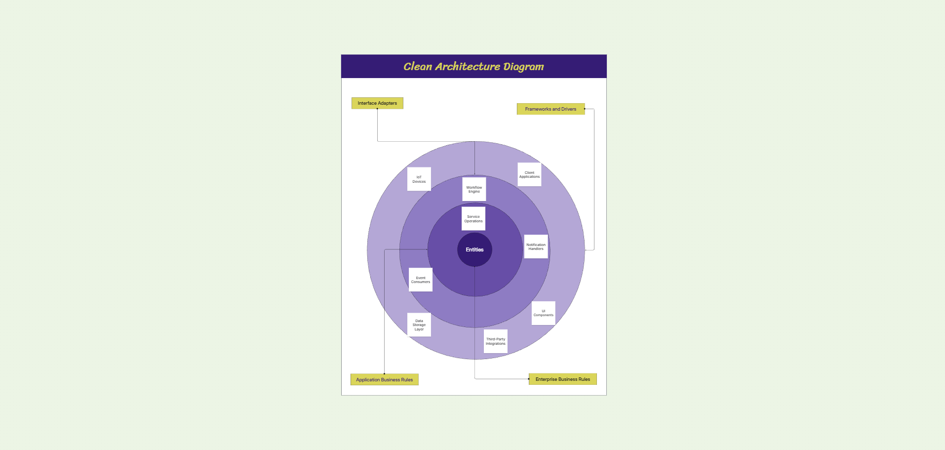 Is Cloudairy better than Canva for technical diagrams?