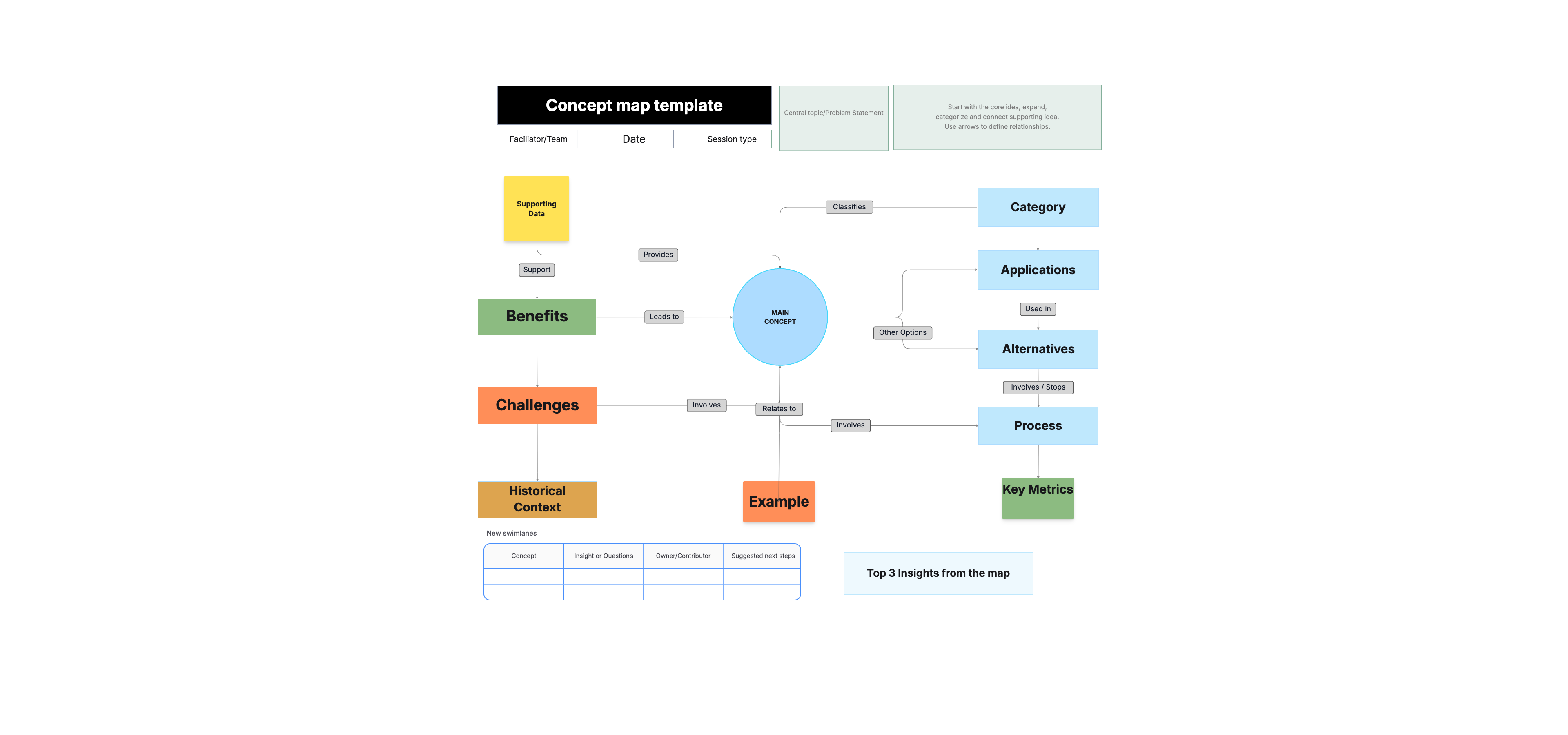 Concept Mapping template — Architecture · Diagrams in Cloudairy