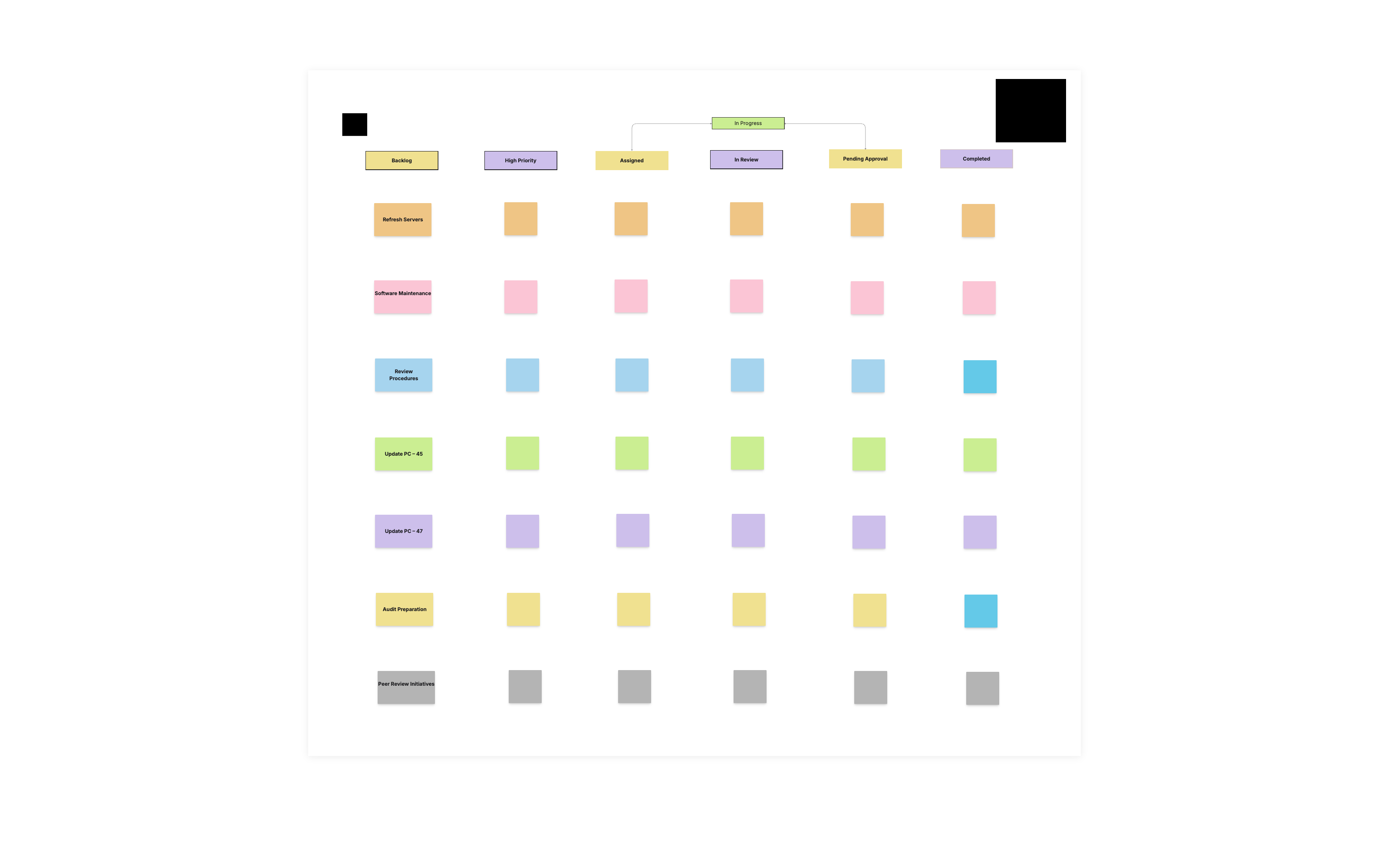 Kanban board template — Board · Kanban in Cloudairy