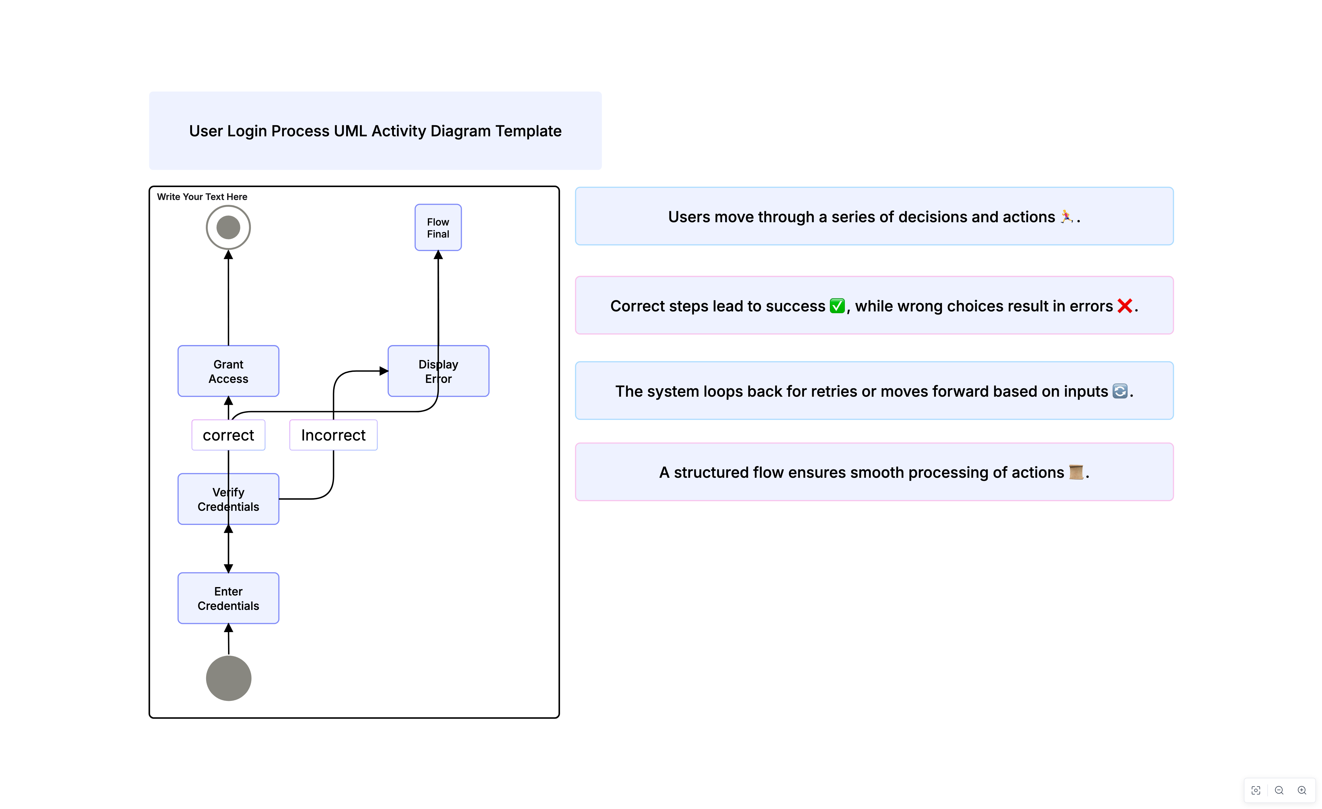 What is an Activity Diagram?