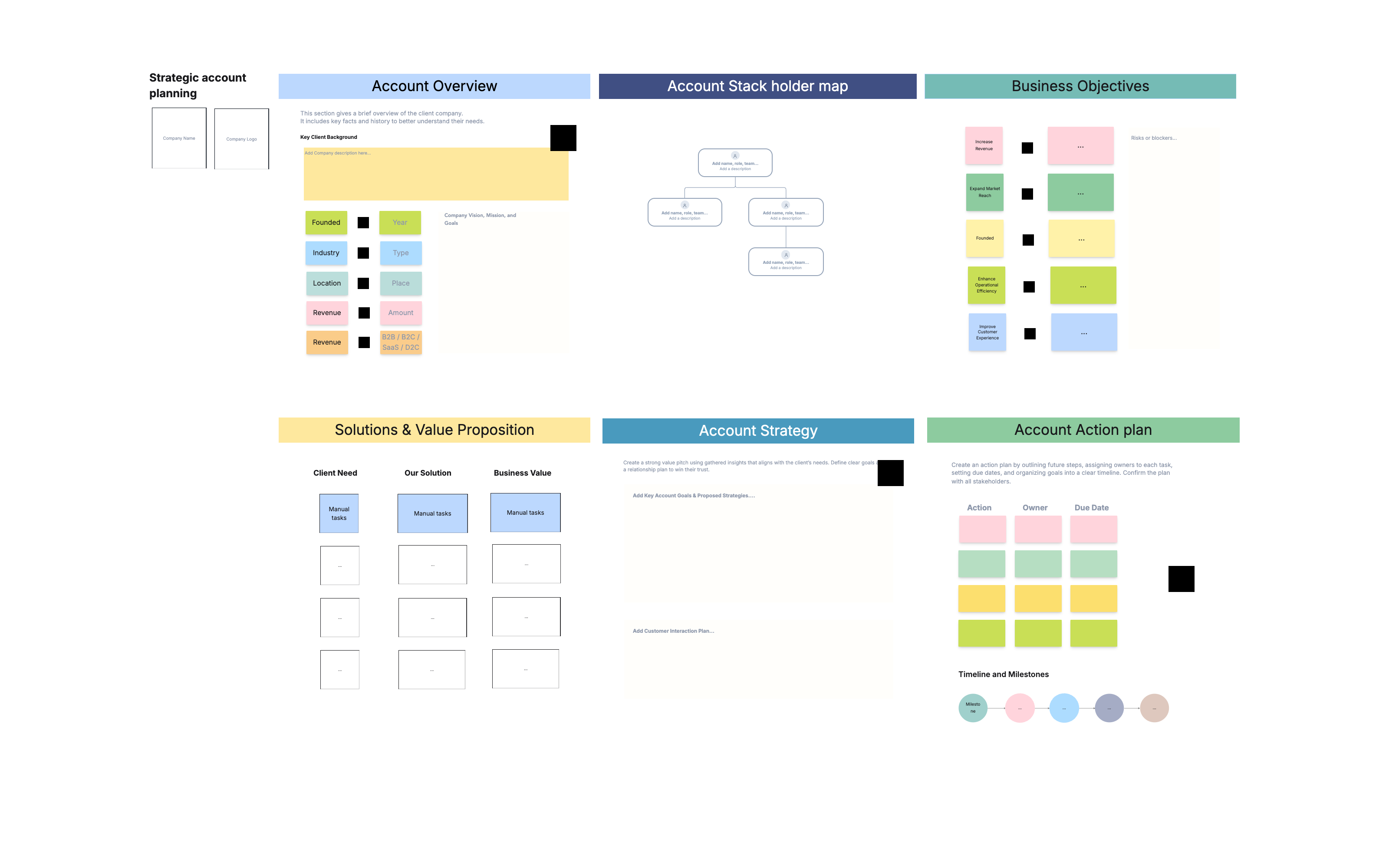 What is a stakeholder map — example showing power-interest grid with stakeholders positioned by influence and engagement level