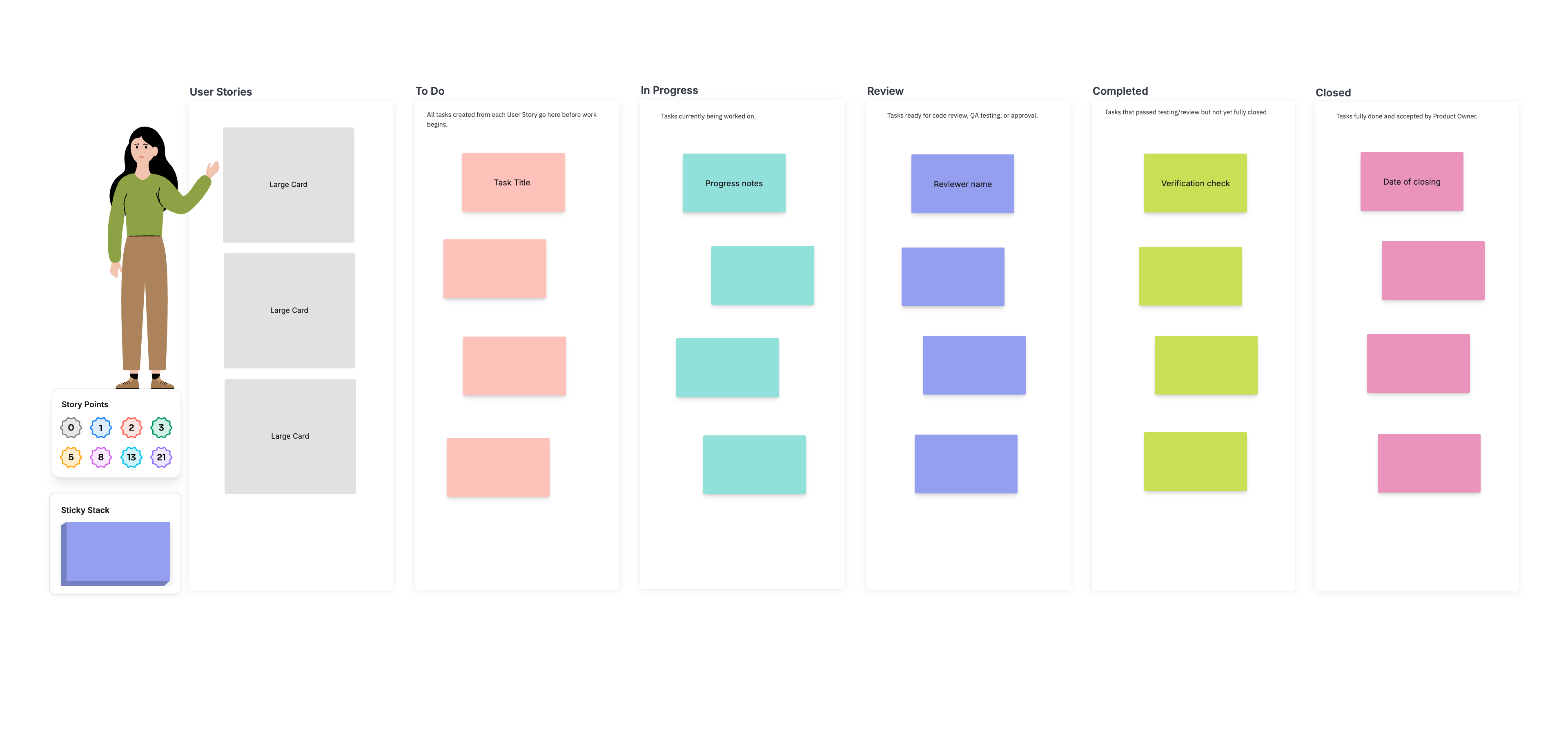 Agile sprint planning template — Agile · Sprints in Cloudairy